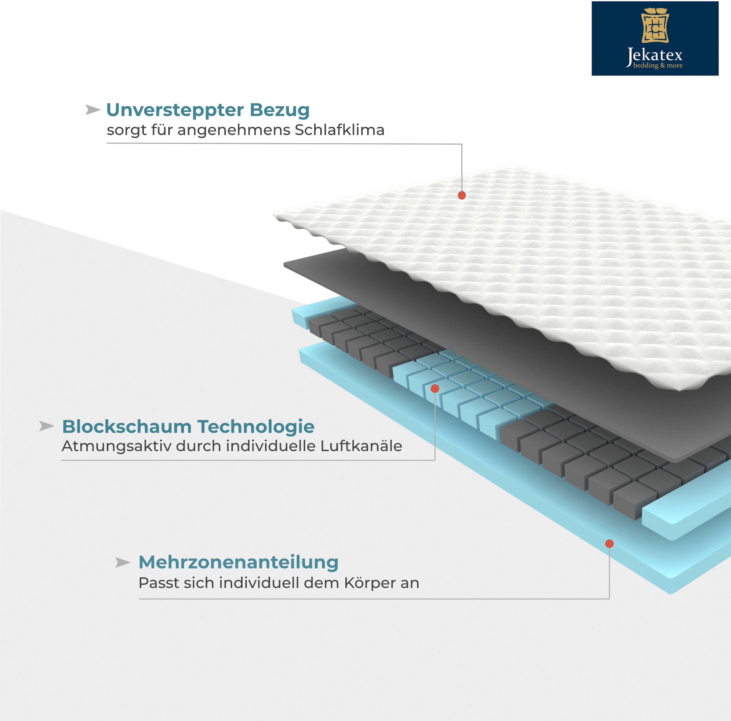 Jekatex Topper »MULTIFLEX 3-Zonen Komfort«, (1 St.), für Aufwertung deiner Matratze