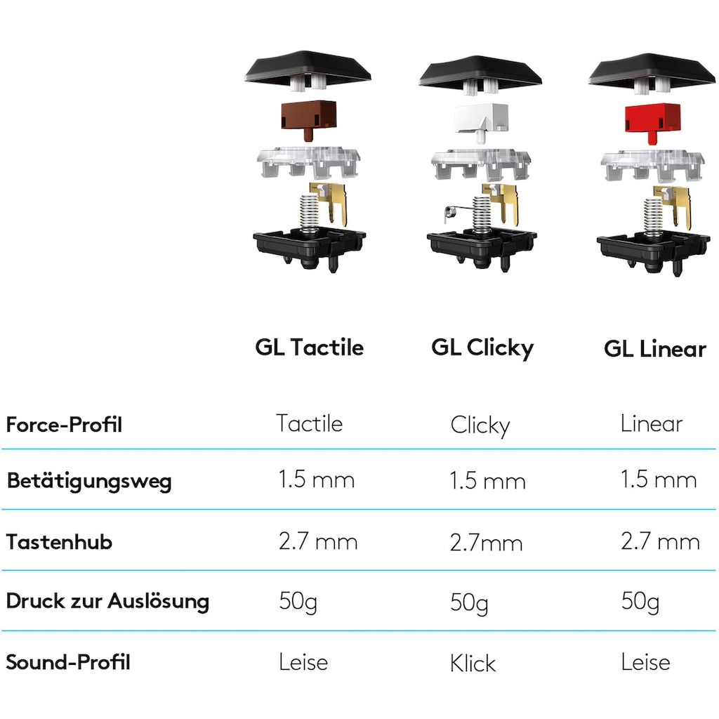 Logitech G Gaming-Tastatur »G915 LIGHTSPEED Wireless RGB«, (USB-Anschluss-Ziffernblock-Multimedia-Tasten)