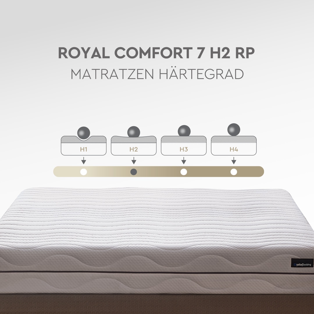 Yatas Bedding Komfortschaummatratze »Royal Comfort 7, Matratze 90x200, 140x 200 cm & weitere Größen«, 22 cm hoch, Raumgewicht: 28 kg/m³, (1 St.), 7-Zonen, H2 / H3, wendbar, ergonomisch, atmungsaktiv