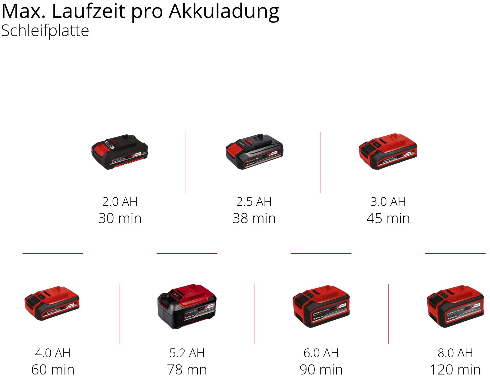 Einhell Akku-Multifunktionswerkzeug »VARRITO«, Power X-Change, Inkl. Akku, Zubehör und Aufbewahrungskoffer