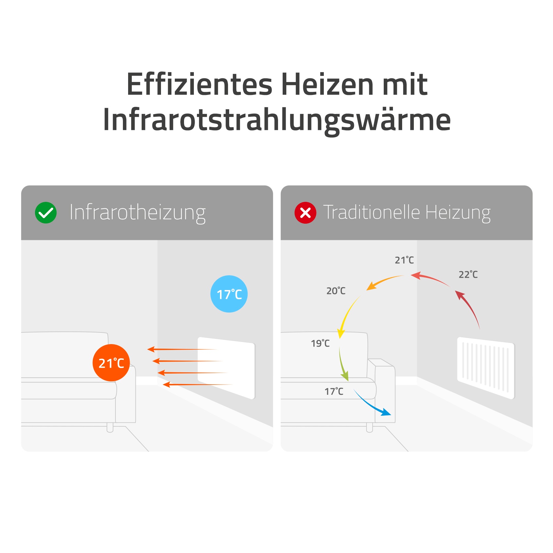 Hombli Smart-Home-Zubehör »Smartes Infrarot Glas Heizpanel 600W«