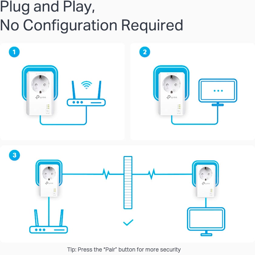 TP-Link Reichweitenverstärker »TL-PA7027P KIT - AV1000 Powerline 2er Set«