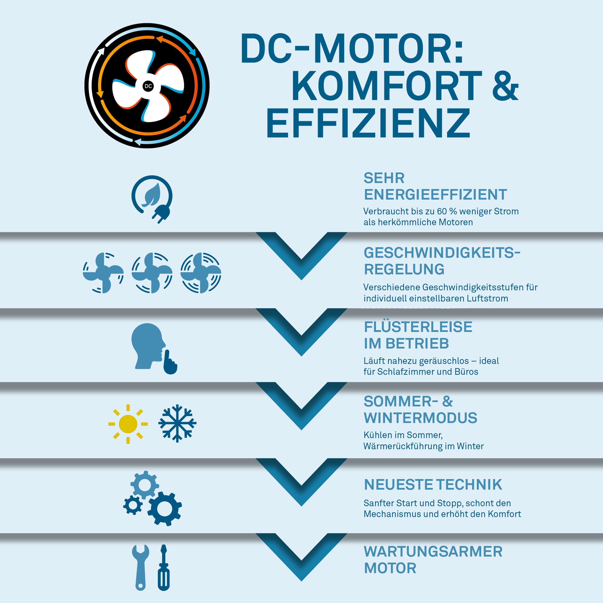 Briloner Leuchten LED Deckenleuchte »VENTURO« LED-Board 1 Stk. warmweiß - kaltweiß 38 x 14 cm (DxH), Schlafzimmer, Wohnzimmer, Esszimmer, Flur, Küche