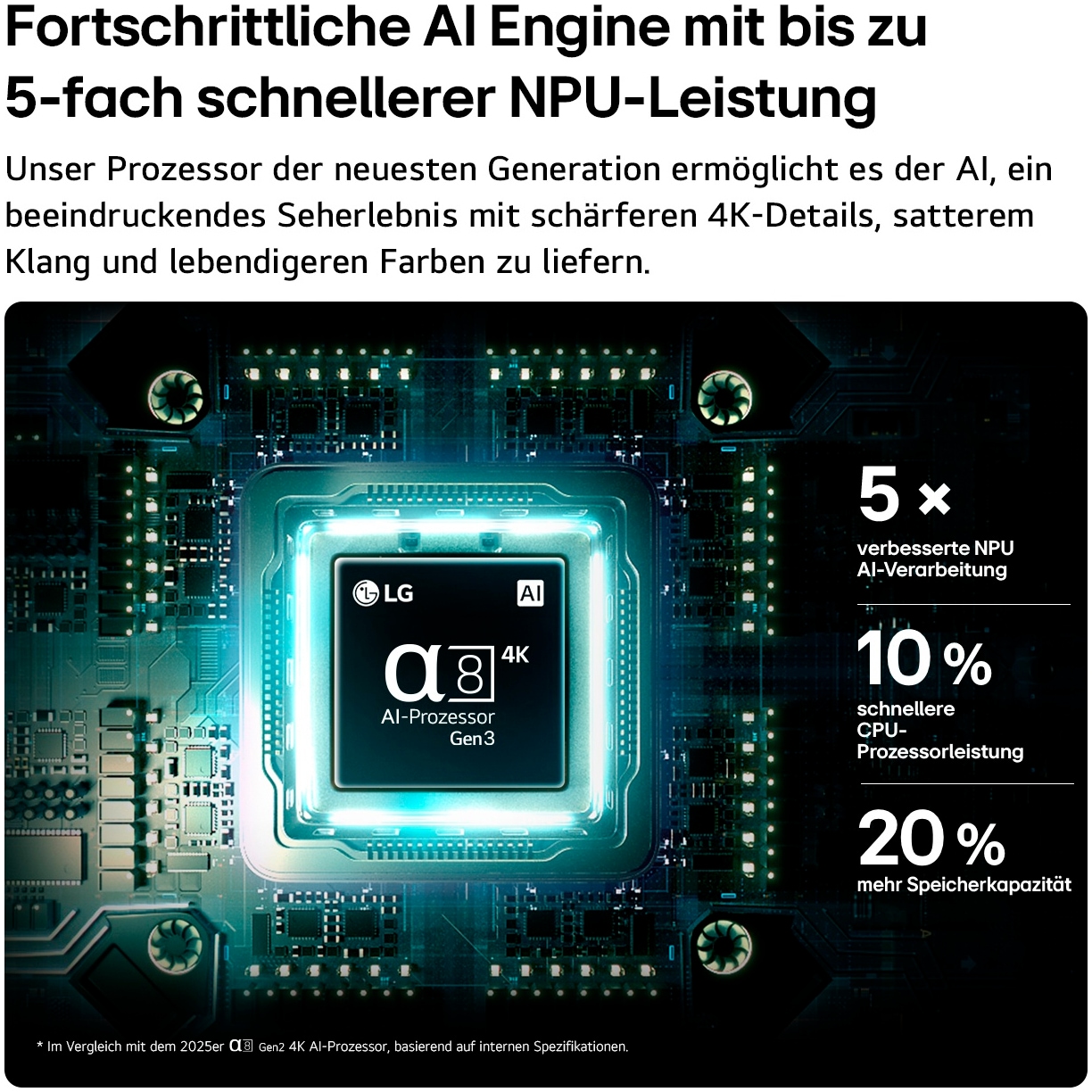 LG QNED-Fernseher »65QNED82B6B« 164 cm/65 ″ Smart-TV