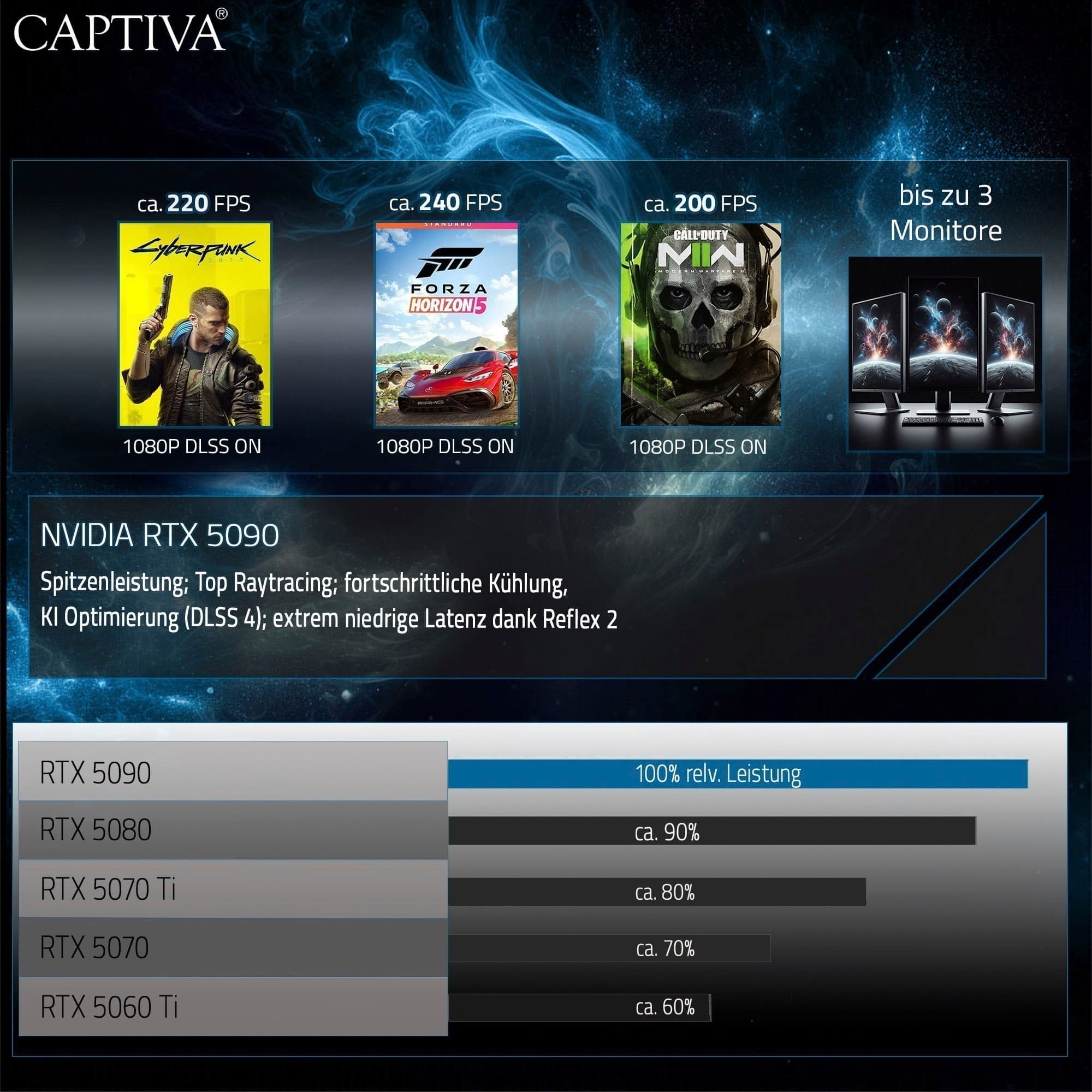 CAPTIVA Gaming-Notebook »Ultimate Gaming R10-1299GE« 40,6 cm / 16 ″ Intel GeForce® RTX 5090 500 GB SSD