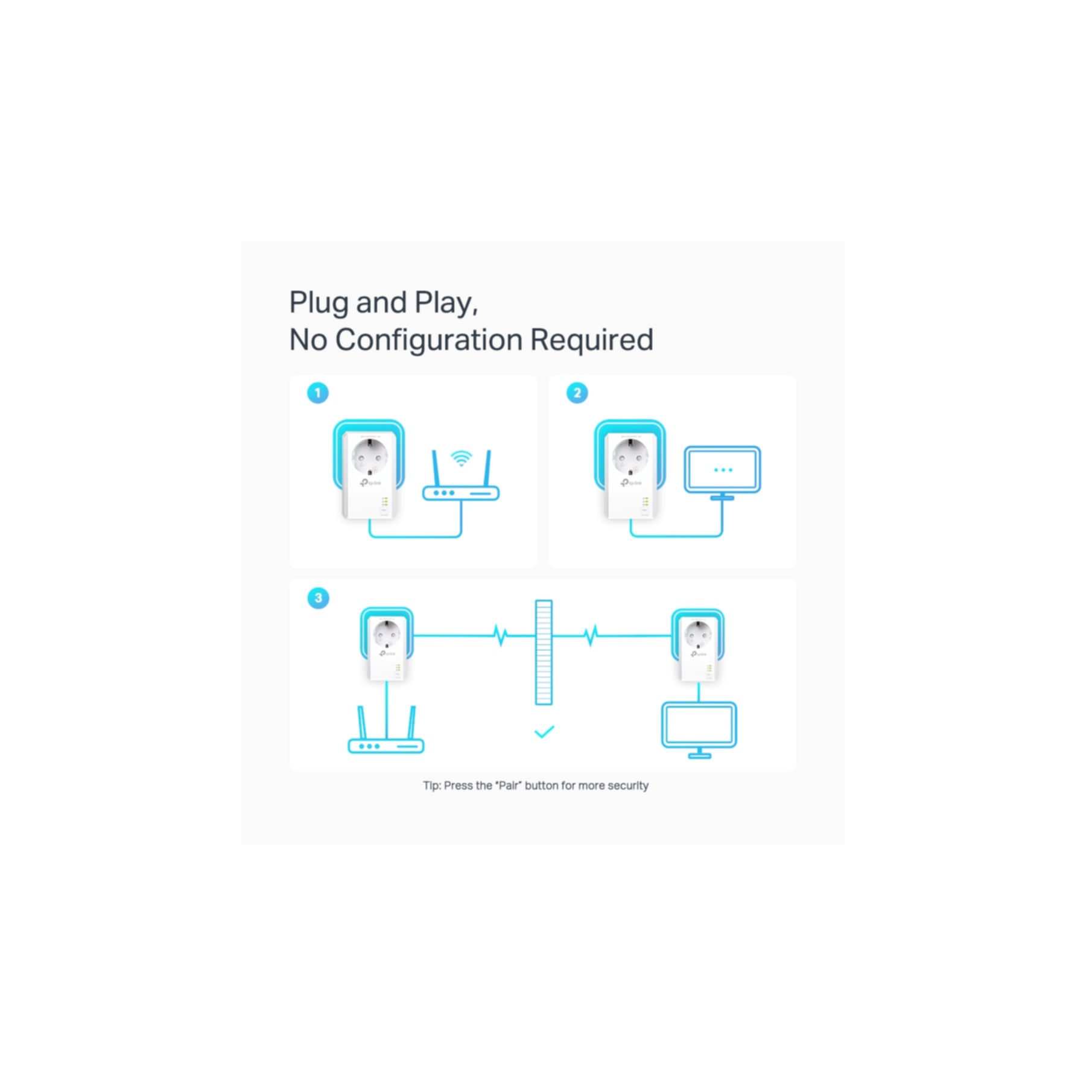 TP-Link Netzwerk-Adapter »AV1000 2-Port Gigabit Powerline Adapter mit Steckdose«