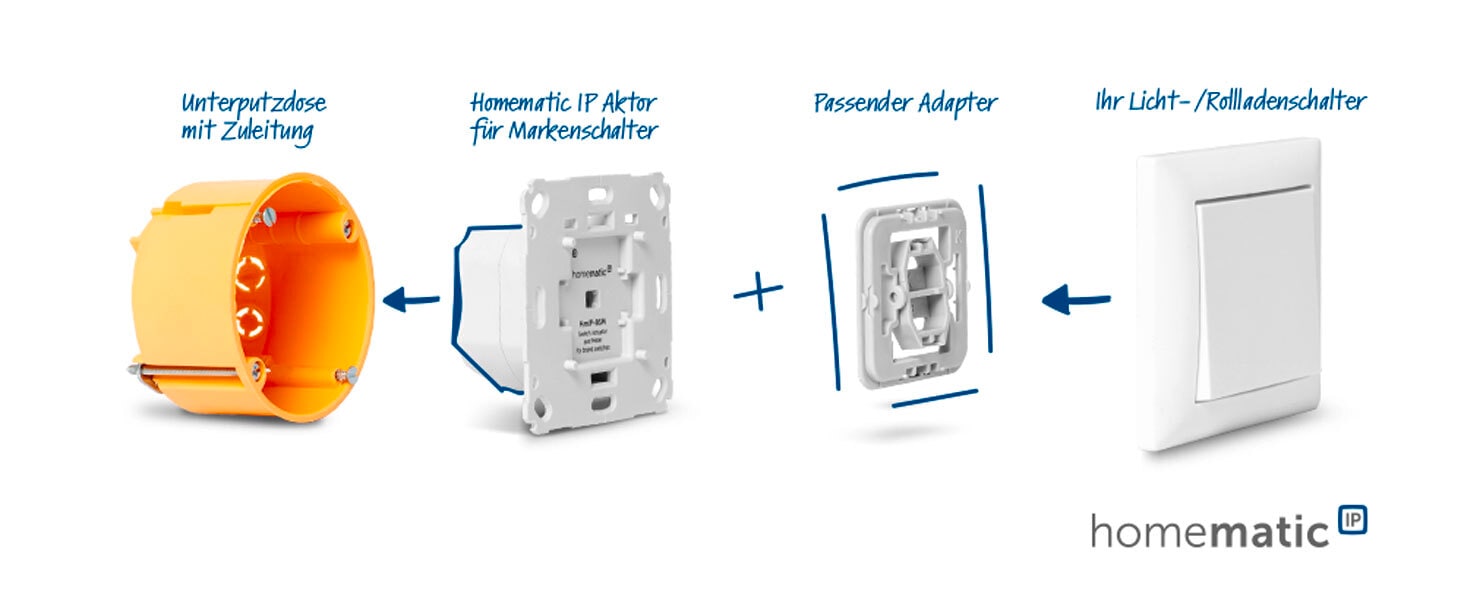 Homematic IP Smart-Home-Zubehör »Schaltaktor für Markenschalter – 2-fach«