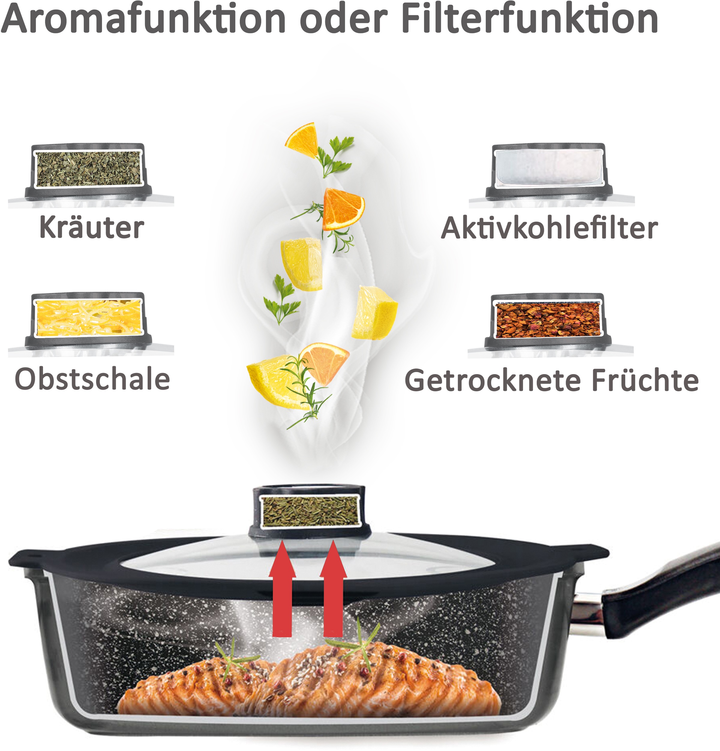 STONELINE Pfannen-Set »Smell Well«, Aluminium, (Set, 6 tlg., 1x Bratpfanne Ø 24 cm, 1x Bratpfanne Ø 28 cm, 1x Bratentopf Ø 24 cm), Induktion
