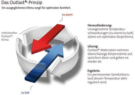 Hydas Bauch- und Rückenstützgürtel »aus temperaturausgleichendem Material«, bei Muskelschwäche, Bandscheibenbeschwerden uvm.
