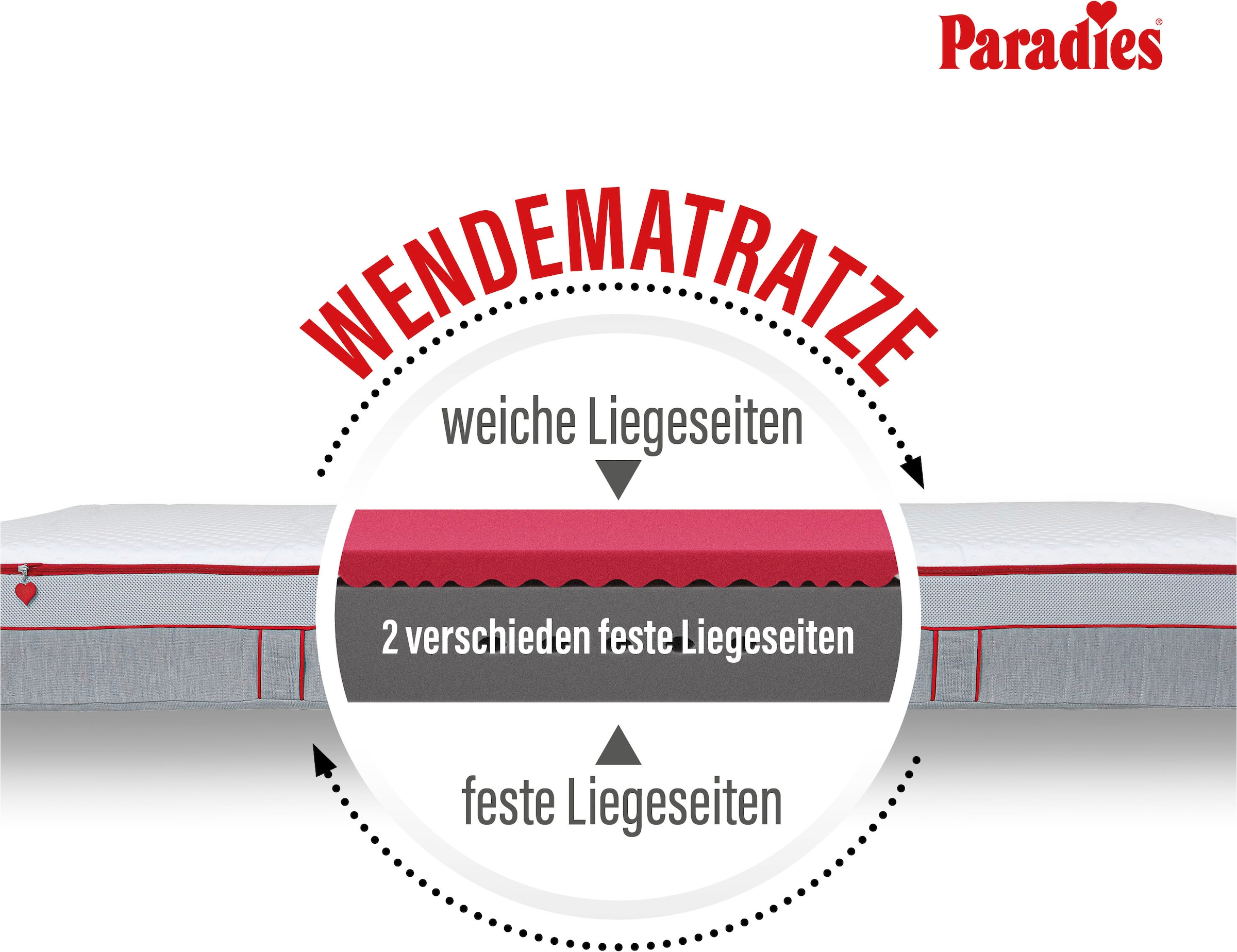 Paradies »Neuheit: Paradies Perfekta KS, 90x200, 140x200 cm & weitere Größen« 22 cm hoch Raumgewicht: 35 kg/m³ 1 Stk. tlg. Maximaler Komfort mit Memoryschaum und Klimaregulierung