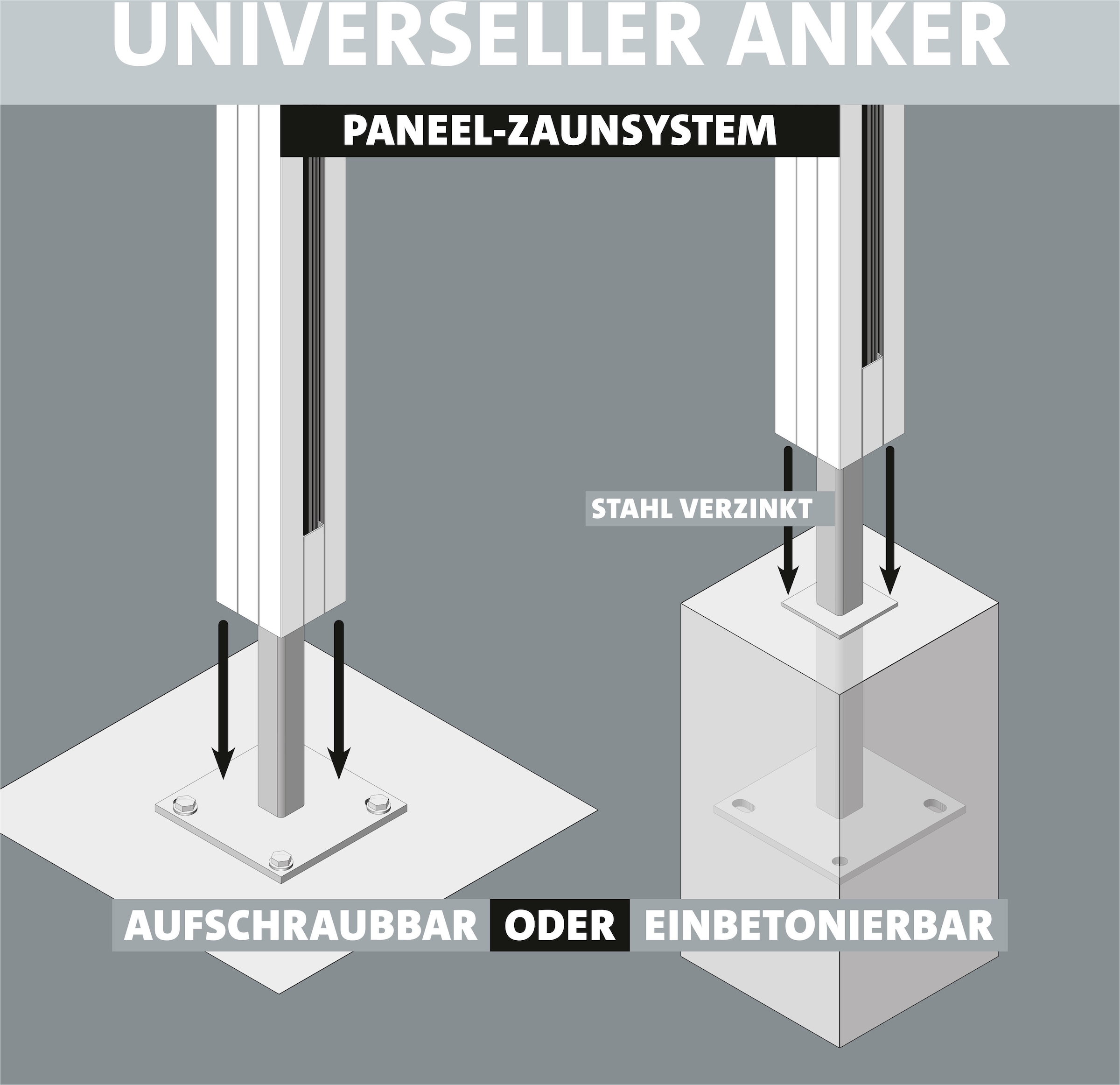 STAKET PRO Gartenzaun »Komplettzaun Paneel 150« LxH: 248,4x187 cm, 2 Elemente á 120 cm Breite