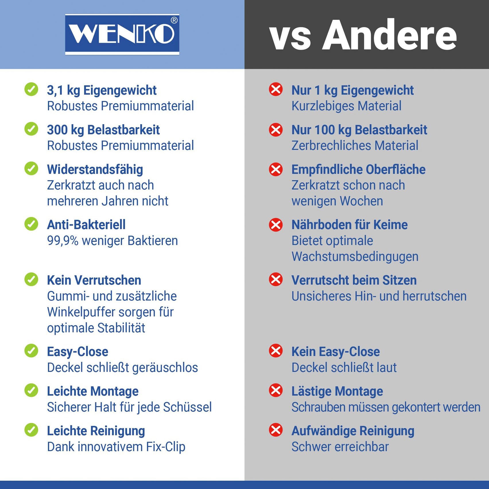 WENKO WC-Sitz »Sindia« belastbar mit bis zu 300 kg