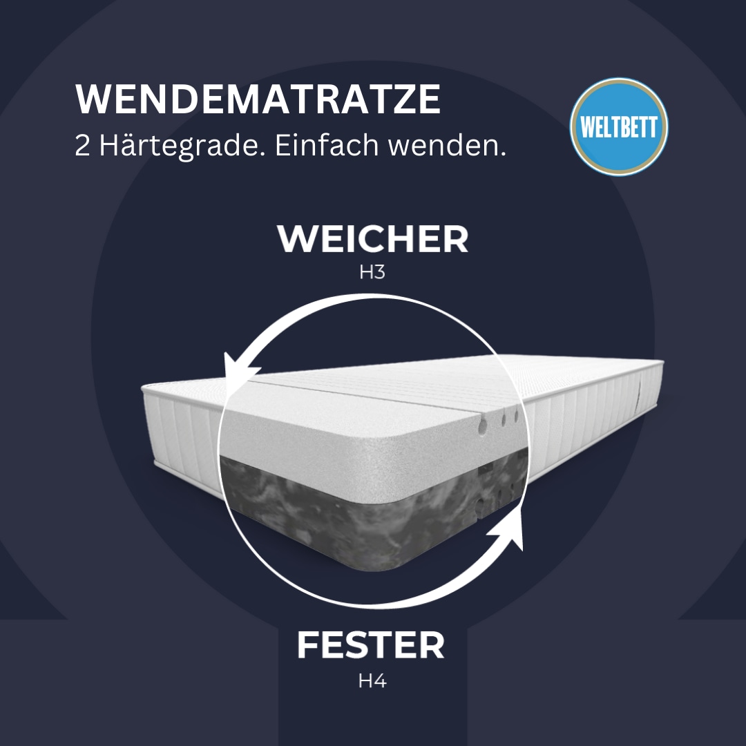 WELTBETT Komfortschaummatratze »Omega, Wendematratze, 90x200, 140x200 cm und weitere Größen« 18 cm hoch 1 Stk. tlg. Wendematratze 2-in-1 Härtegrade mittelfest und fest