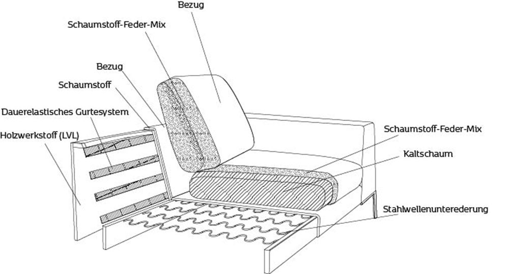 FLEXLUX Ecksofa »Loano, toller Sitzkomfort, L-Form«, modernes Sofa, frei im Raum stellbar, lose Kissen, Kaltschaum im Sitz