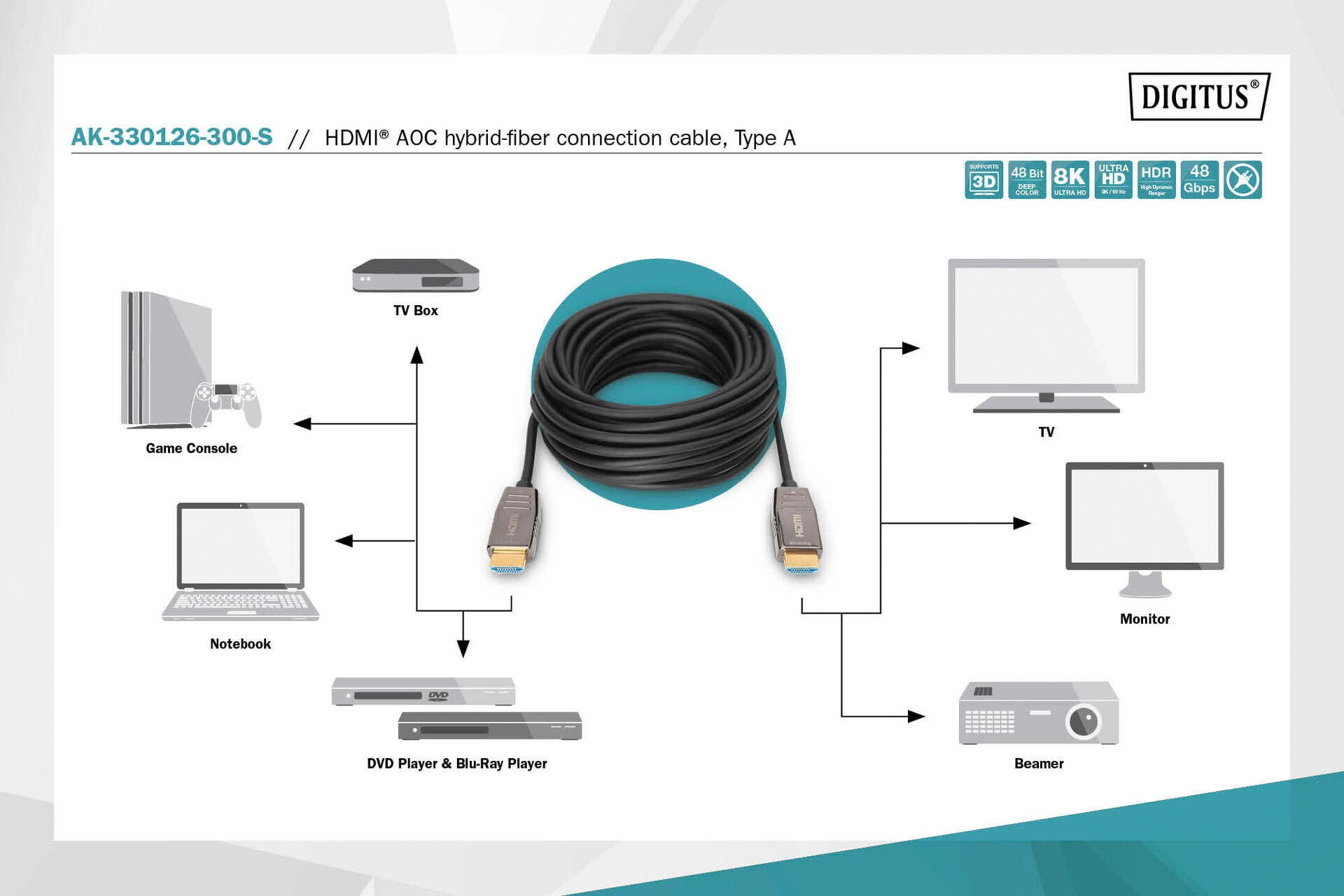 Digitus SAT-Kabel »HDMI® AOC Hybrid Glasfaserkabel, UHD 8K«, HDMI Typ A, 3000 cm