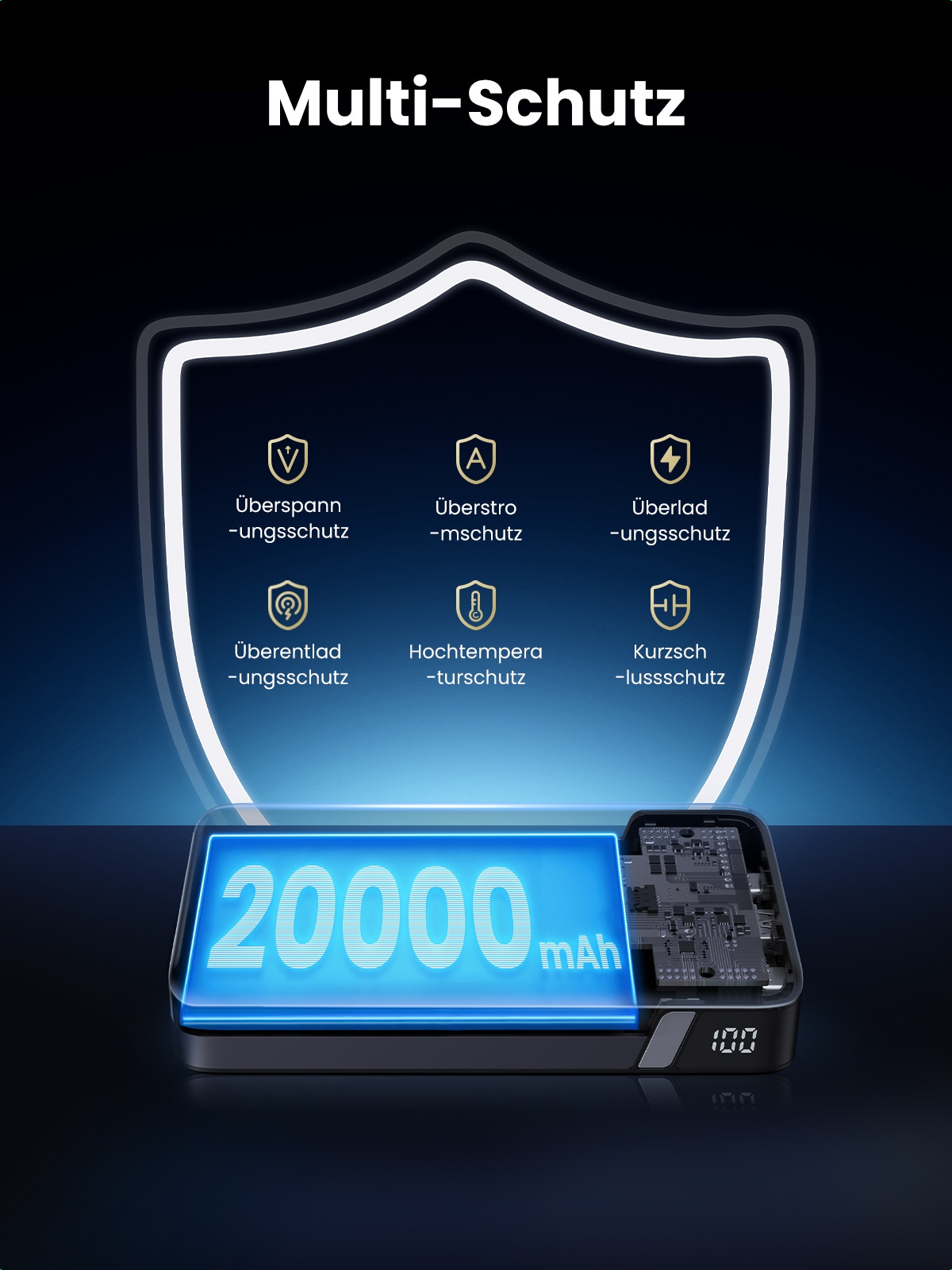 UGREEN Powerbank, 20000 mAh, Hohe Ladegeschwindigkeit, 100W, hohe Kapazität