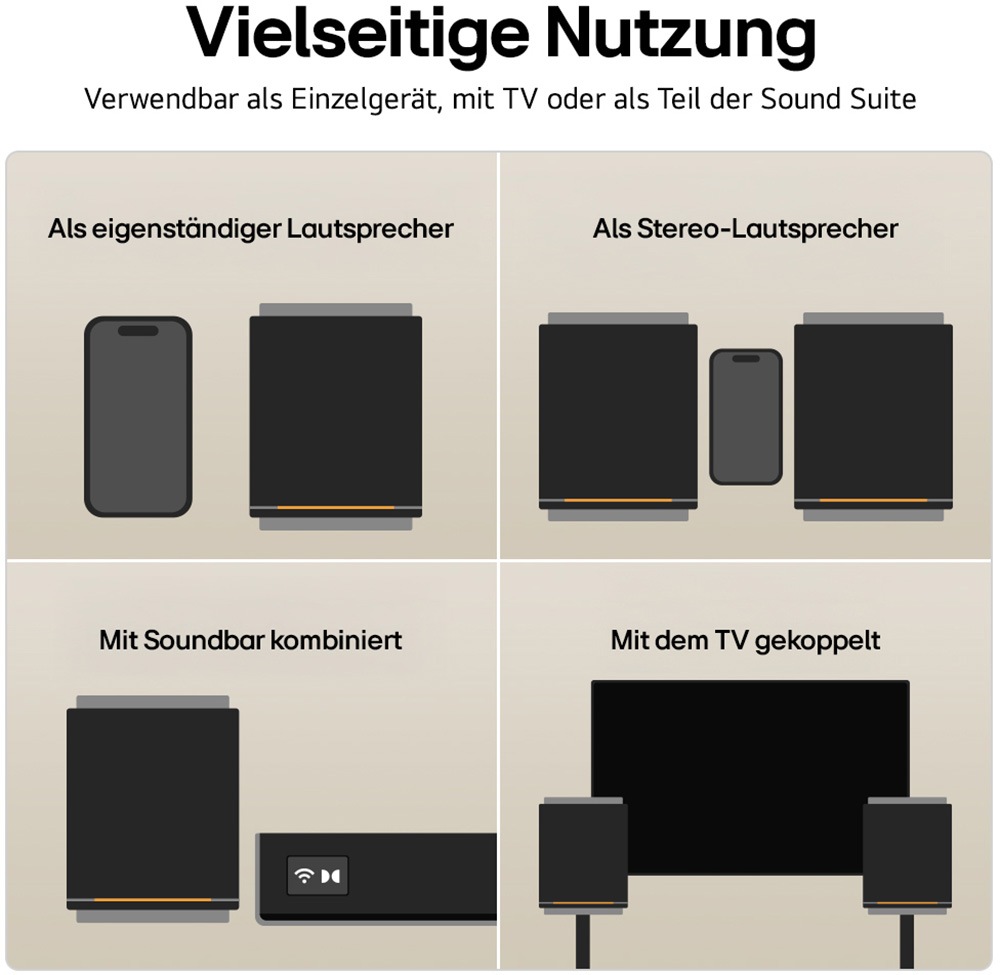 LG Lautsprecher »Sound Suite M5« 11.1.4 (Bluetooth | WLAN Beleuchtungseffekte 60 W) mit Dolby Atmos FlexConnect-Technologie