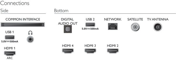 Philips LED-Fernseher »65PUS7906/12«, 4K Ultra HD, Android TV-Smart-TV, 3-seitiges Ambilight
