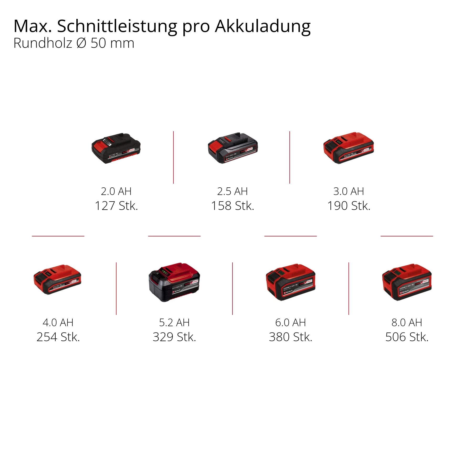 Einhell Akku-Kettensäge »GE-PS 18/15 Li BL-Solo«, (4 tlg.)