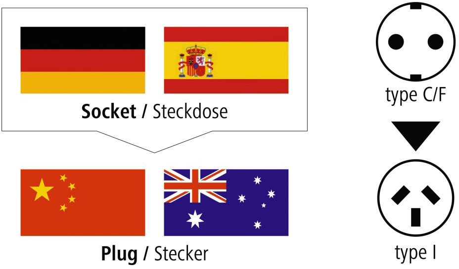 Hama Reiseadapter »Reisestecker Adapter China/Australien«, mit deutschem Adapter Euro
