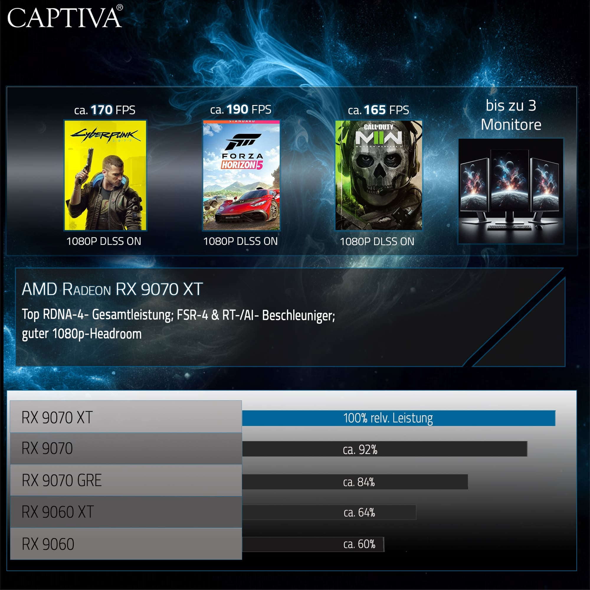 CAPTIVA Gaming-PC »Highend Gaming R99-489«