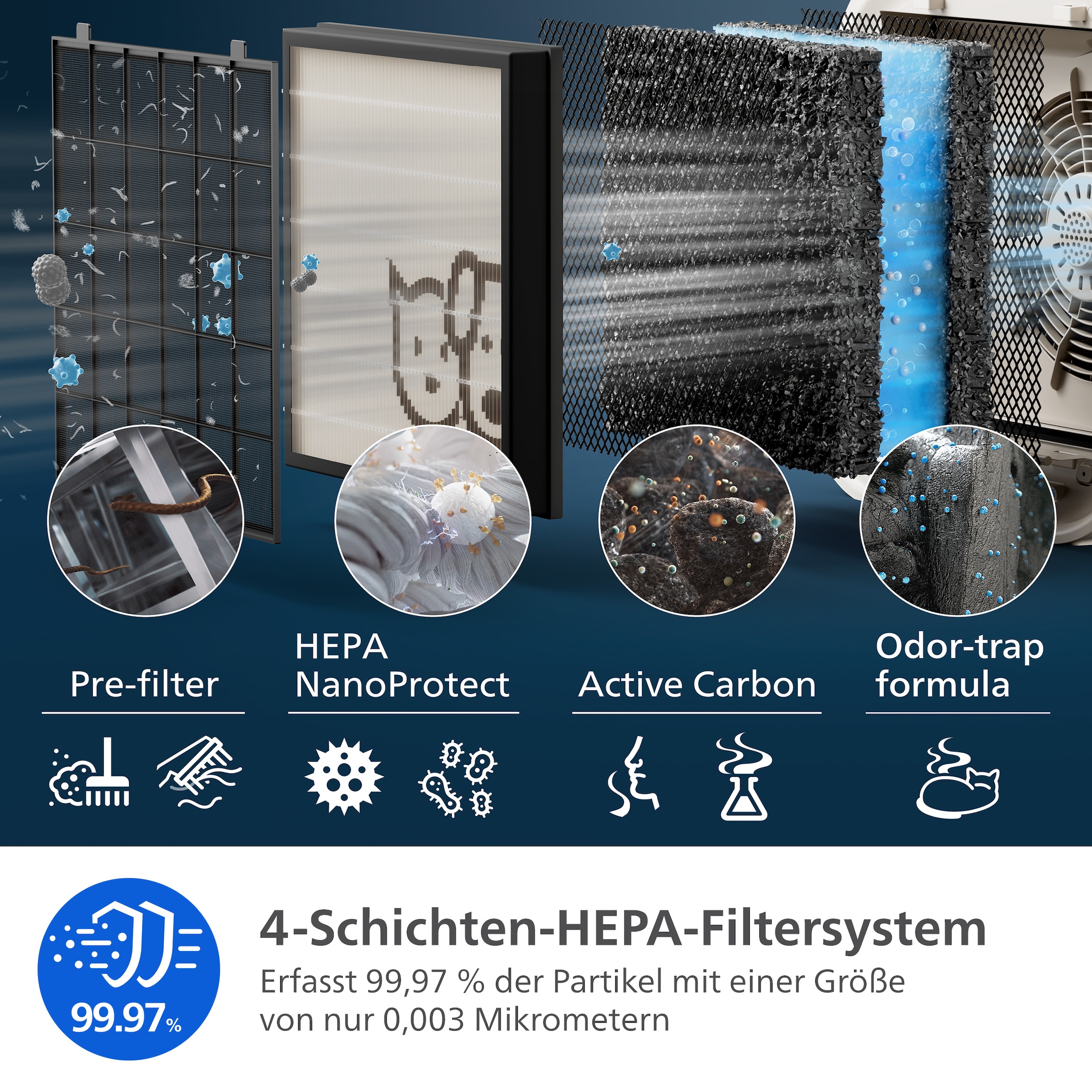 Philips Luftreiniger »AC3360/11 PureProctect Pet 3000 Series, Luftreinigungsrate 400 m³/h« für 104 qm Räume 4-Schichten-HEPA-Filtersystem, mit App Verbindung, tierfreundlich