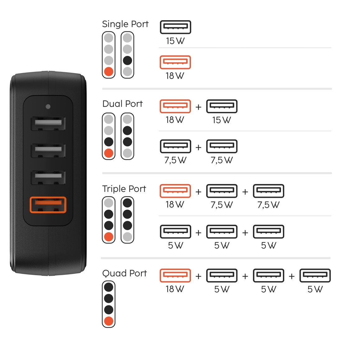 Hama USB-Ladegerät »4-fach USB-Ladestation 33 Watt, 4in1 USB-Ladegerät, Quick Charge 3.0«