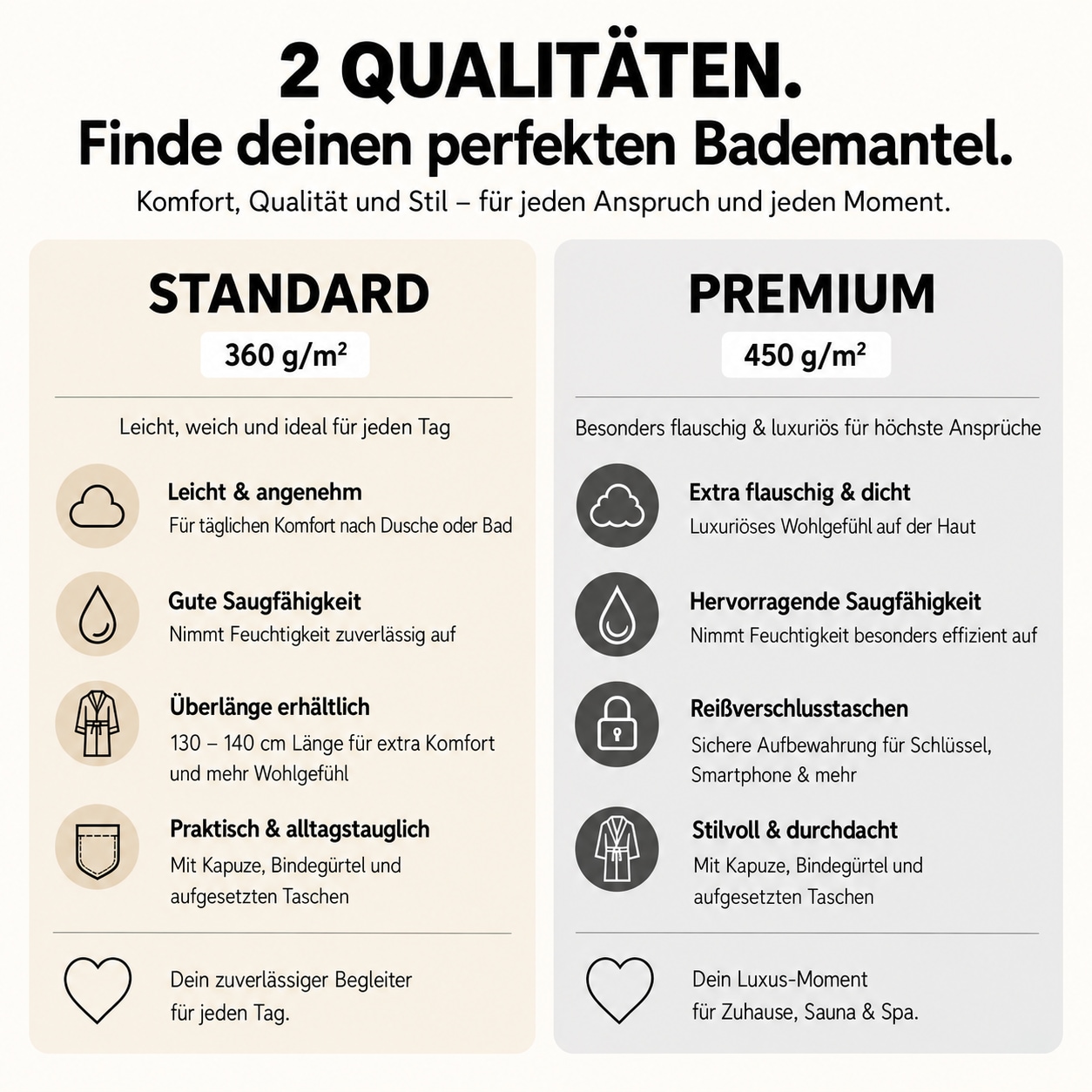Bruno Banani Unisex-Bademantel »Robby, ideal für Sauna & Spa, Standard, Premium und Überlänge« 1 Stk. Damen & Herren Bademäntel, Baumwolle, mit Taschen, Sauna, XS-3XL
