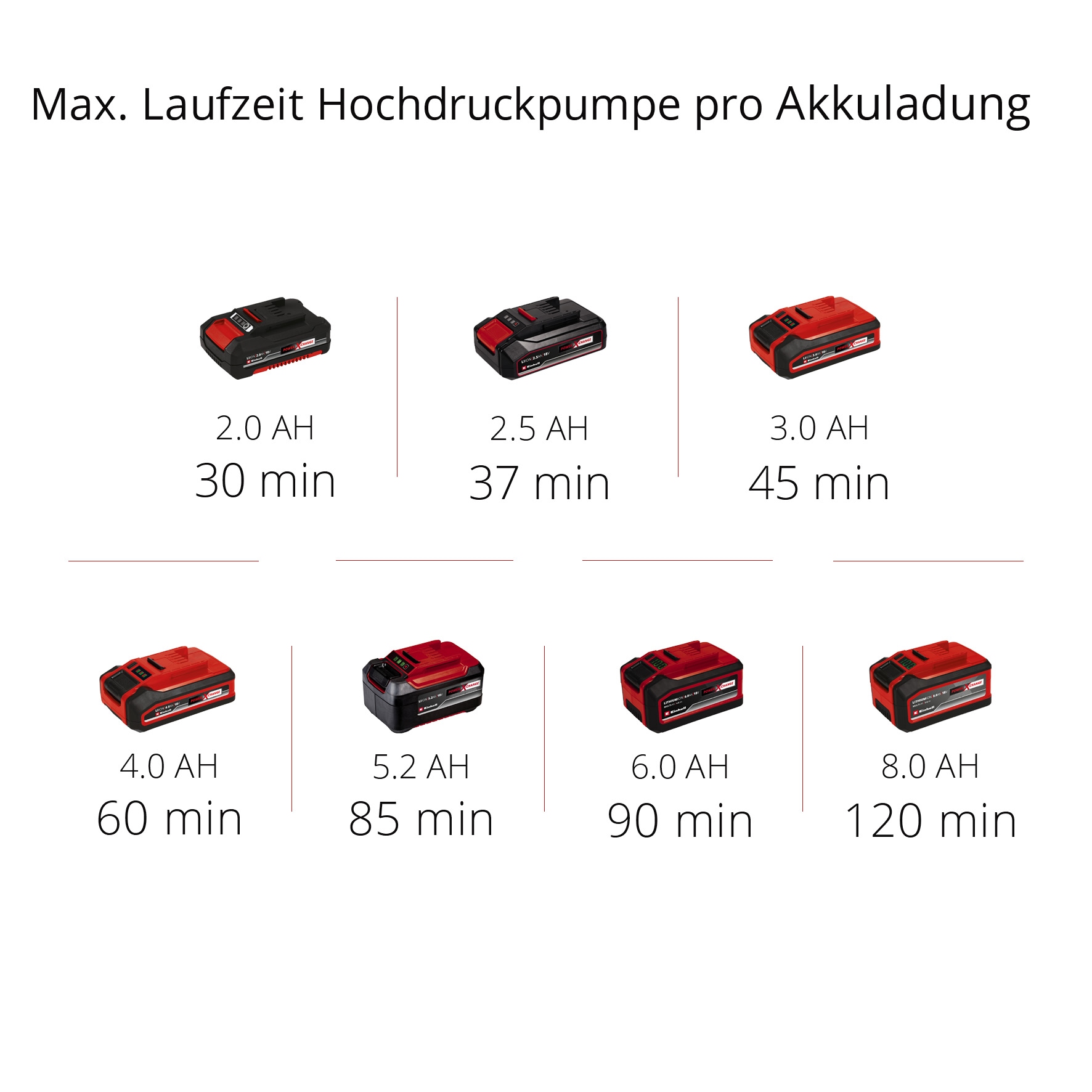 Einhell Akku-Handkompressor »PRESSITO«