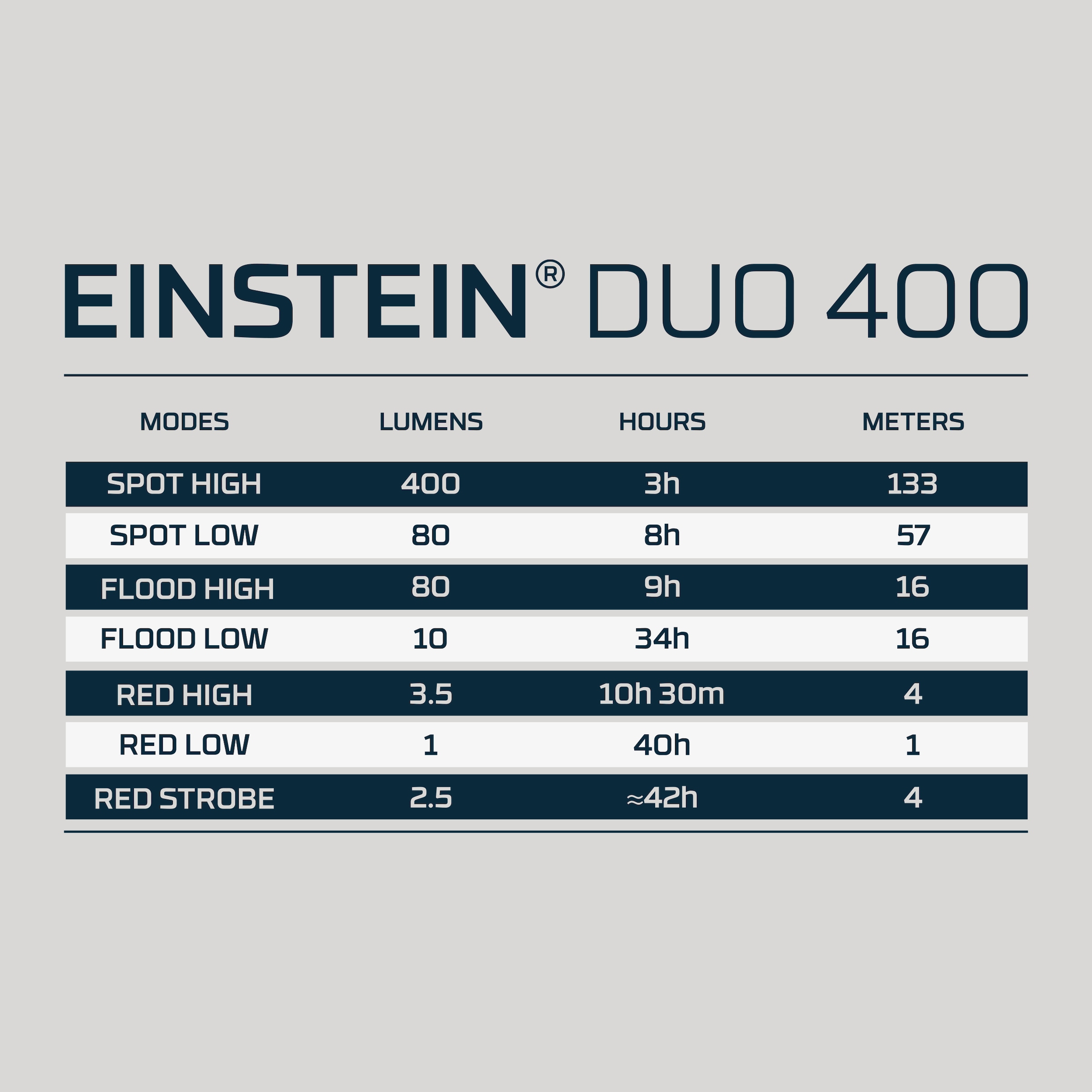 NEBO LED Stirnlampe »Nebo EINSTEIN DUO 400« 1x Stirnlampe und 1x Stirnband, 