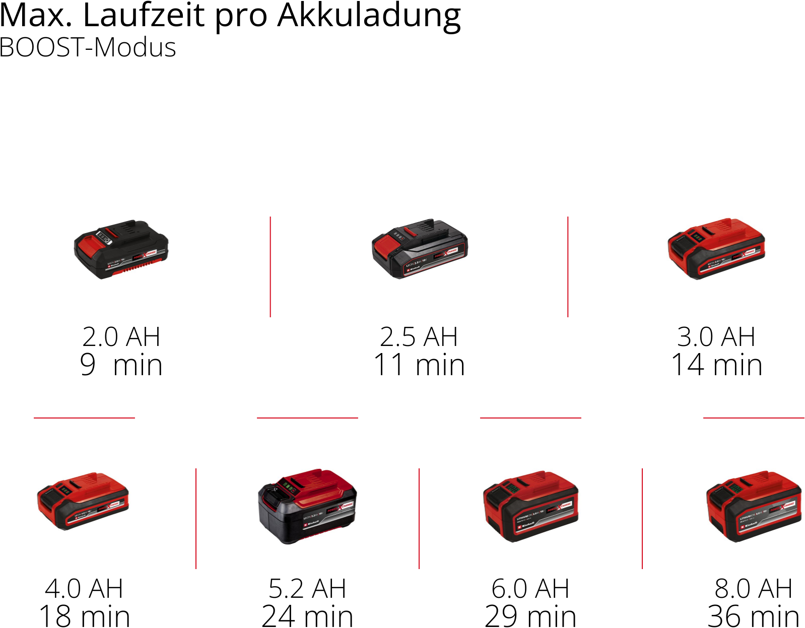 Einhell Nass-Trocken-Akkusauger »TP-VC 18/10 Li BL L-Solo« ohne Akku und Ladegerät