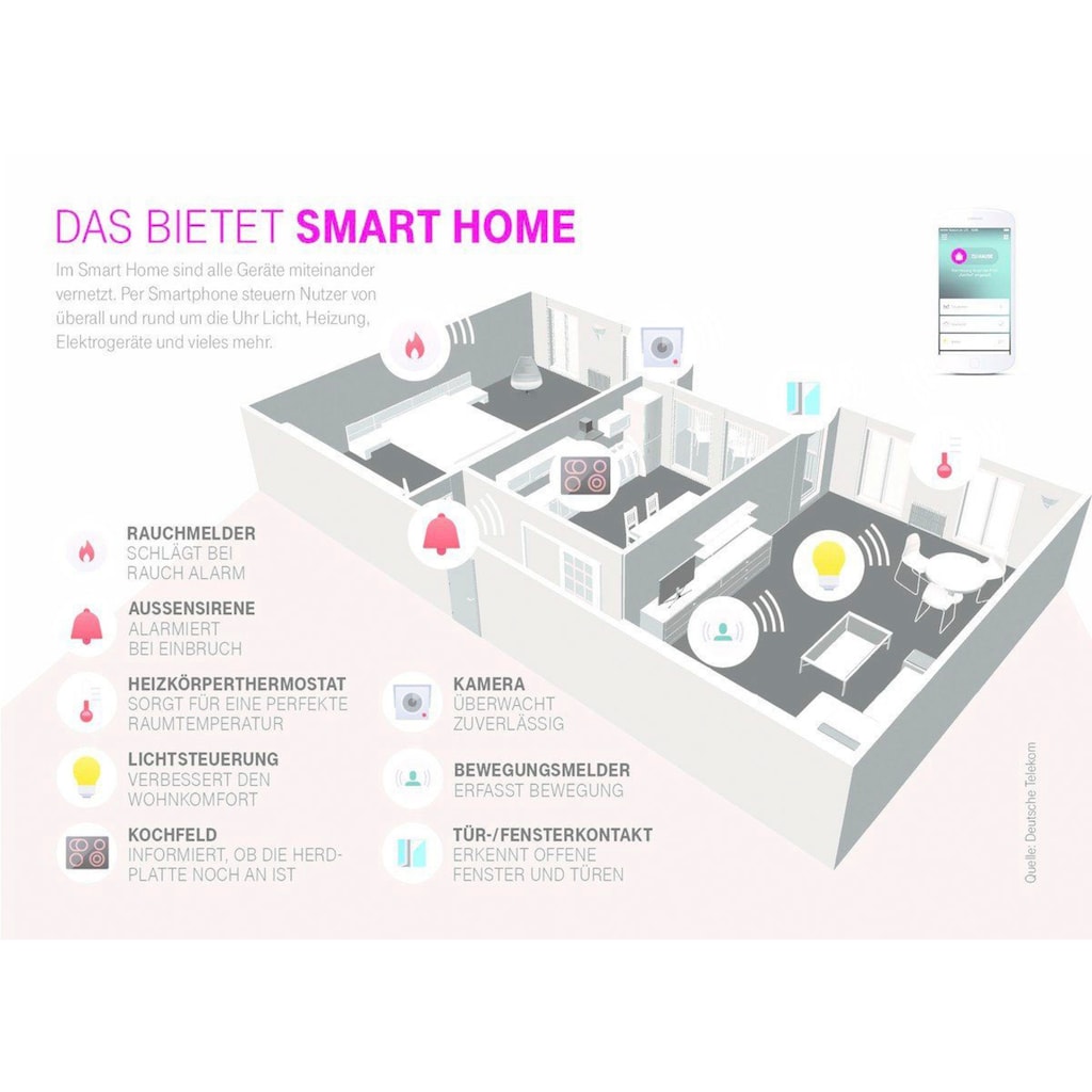 Telekom Smart-Home-Steuerelement »SMART HOME BASE 2 für Magenta SmartHome«, Integrierte Funkstandards: HomeMatic, HomeMaticIP, ZigBee, DECT ULE;