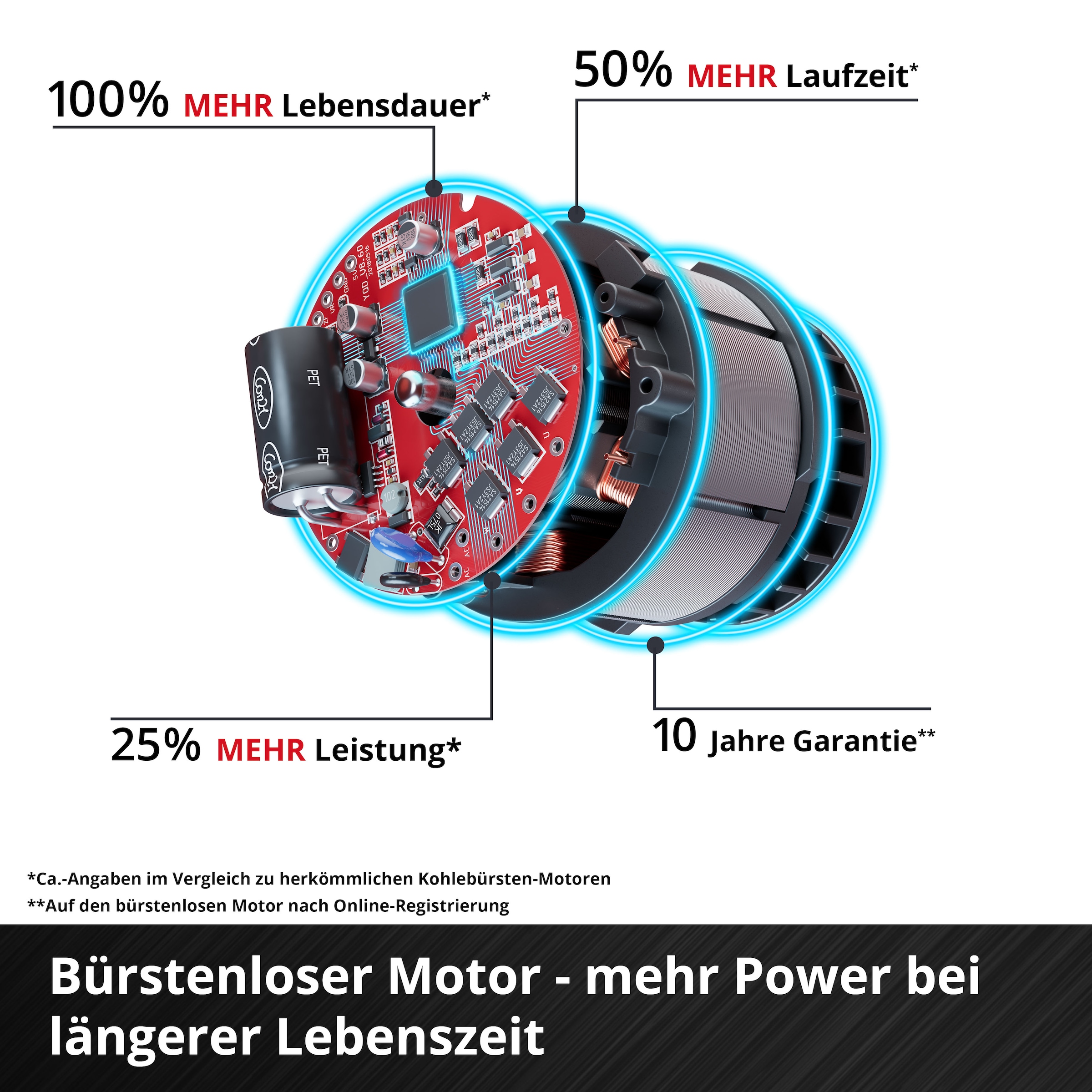Einhell Akkurasenmäher »GP-CM 36/52 S Li BL (4x5,2Ah)« 4 x 5,2 Ah Plus Akkus und 2 Twincharger