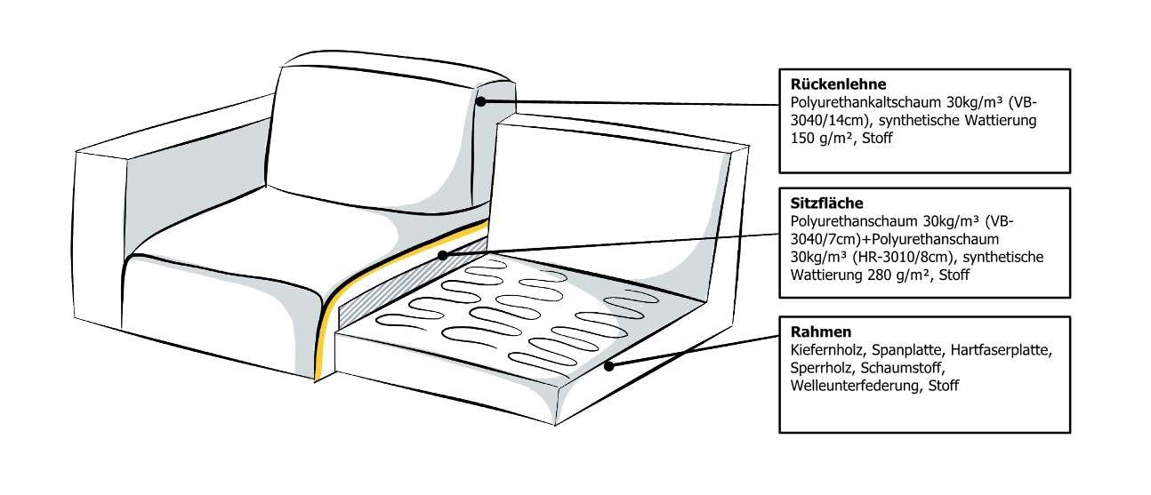 INOSIGN Sofaelement »Clayton«, in einem trendigen Cord-Bezug