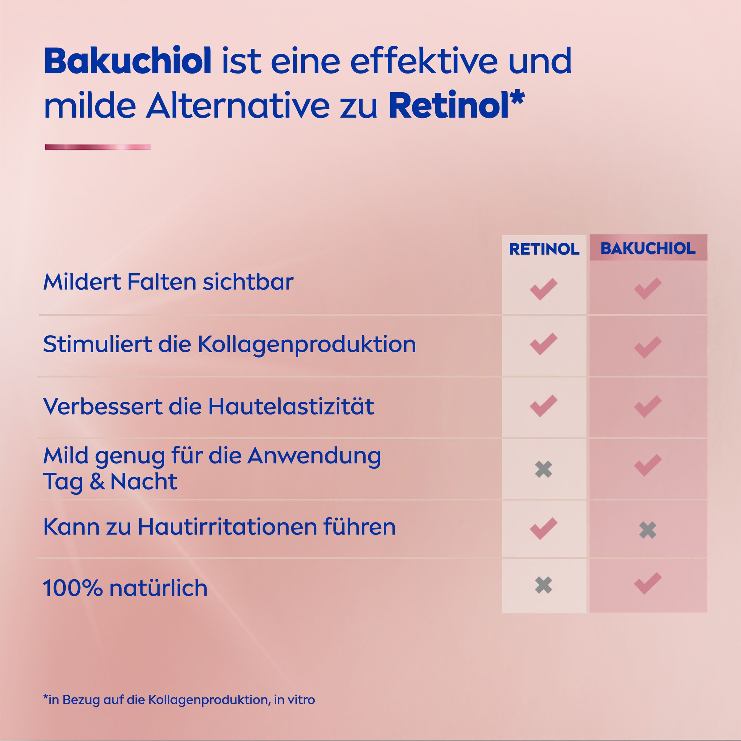 Nivea Gesichtsserum »CELLULAR Expert Lift Bakuchiol Lift Serum«
