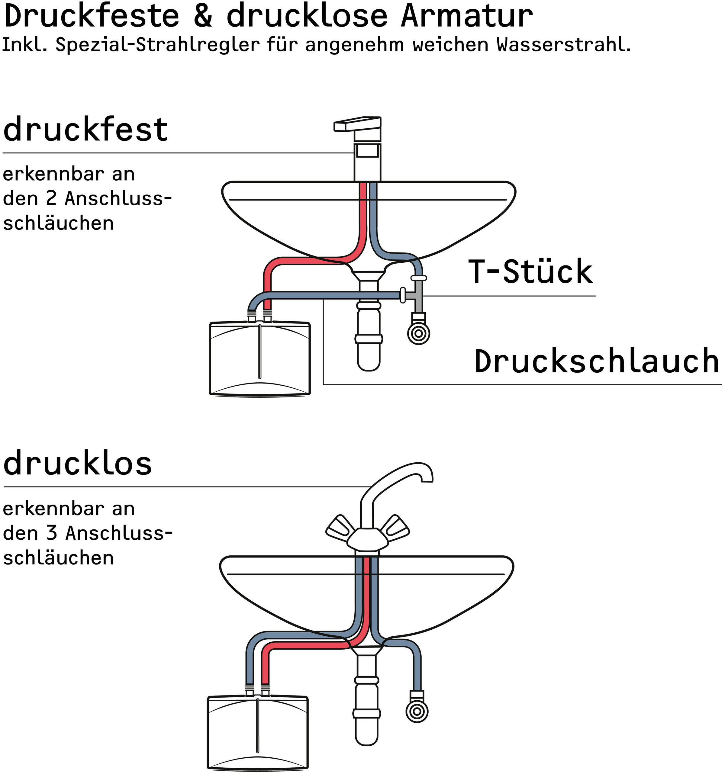 STIEBEL ELTRON Komfort-Durchlauferhitzer »DHB 18/21/24 ST«, elektronisch, Temperaturwahl durch 3 Anwendungssymbole 35, 45, 55°C