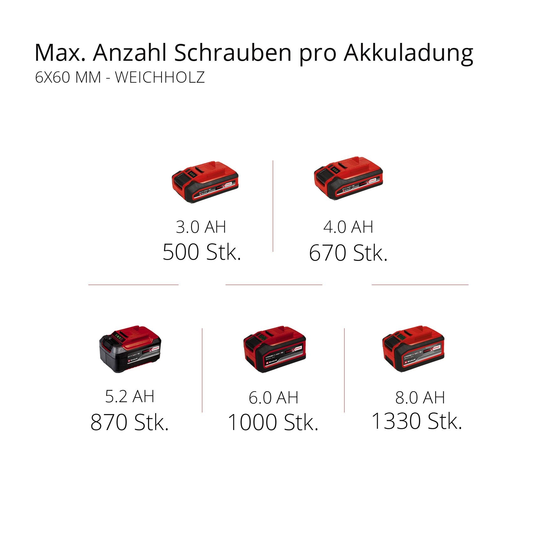 Einhell Akku-Bohrhammer »HEROCCO 18/20« Power X-Change, SDS+, ohne Akku & Ladegerät, inkl. Transportkoffer