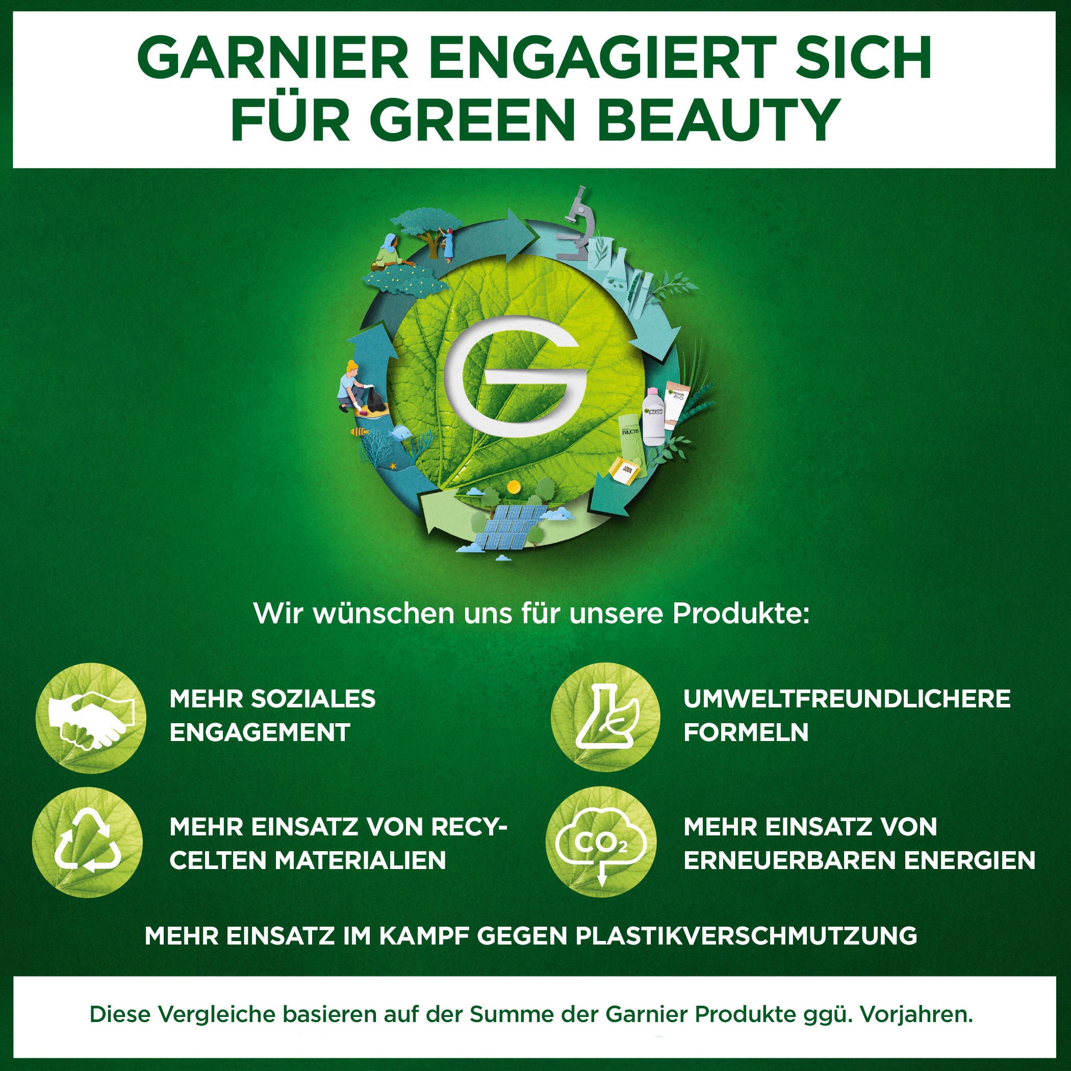 GARNIER Sonnenschutzspray »Invisible Protect Glow LSF30«