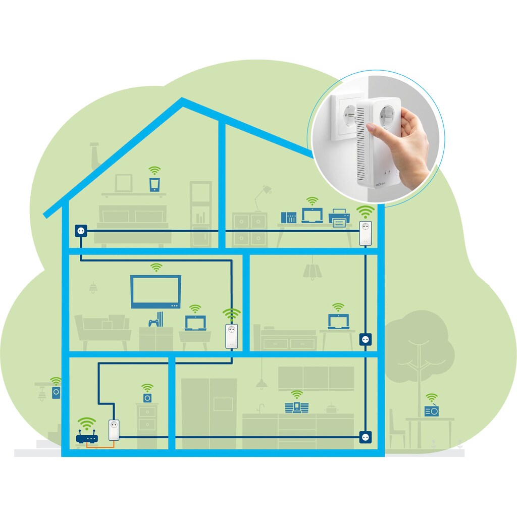 DEVOLO Adapter »Magic 2 WiFi 6 Multiroom Kit«