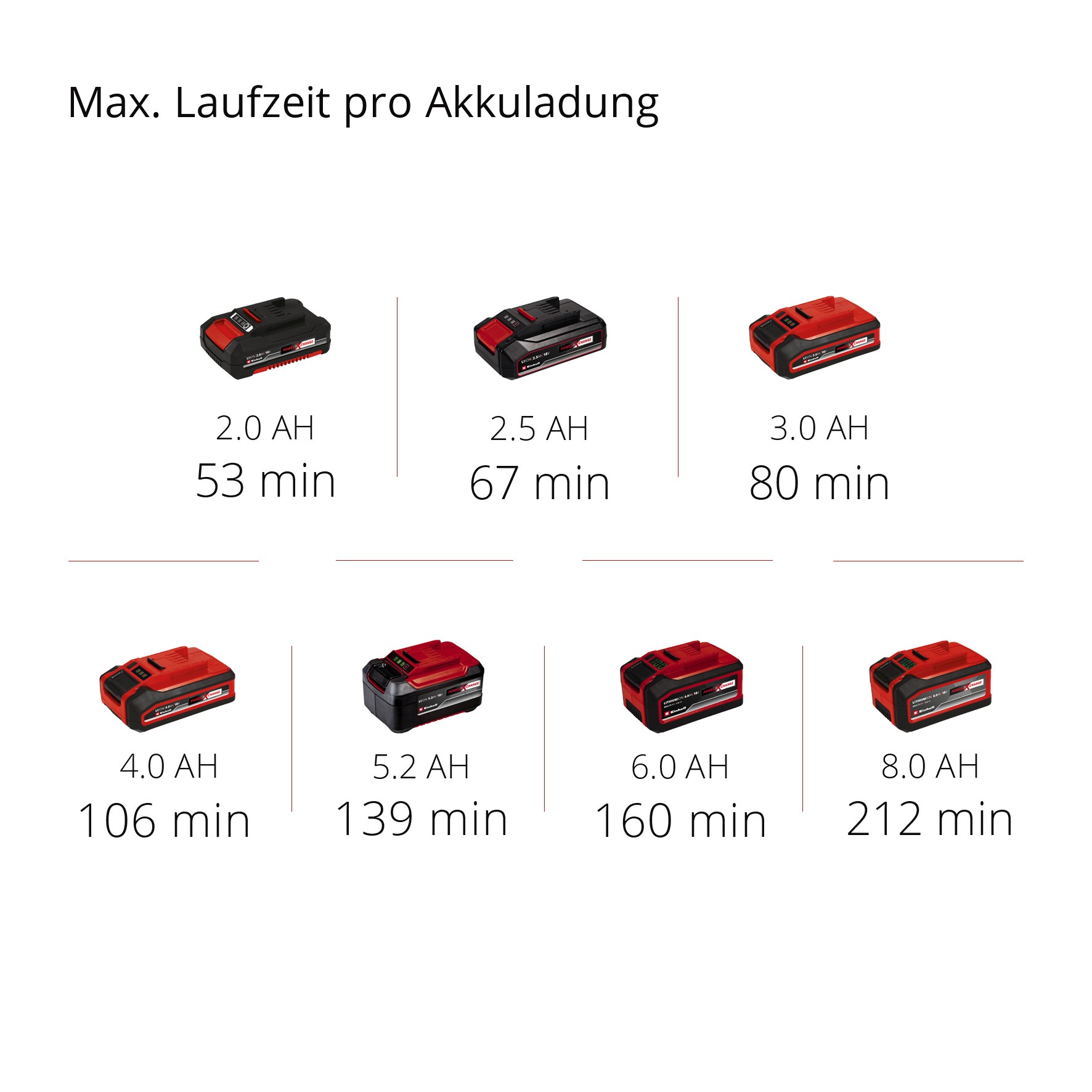 Einhell Akku-Heckenschere »Einhell Akku-Heckenschere GC-CH 18/40 Li Solo«, (1 St.)