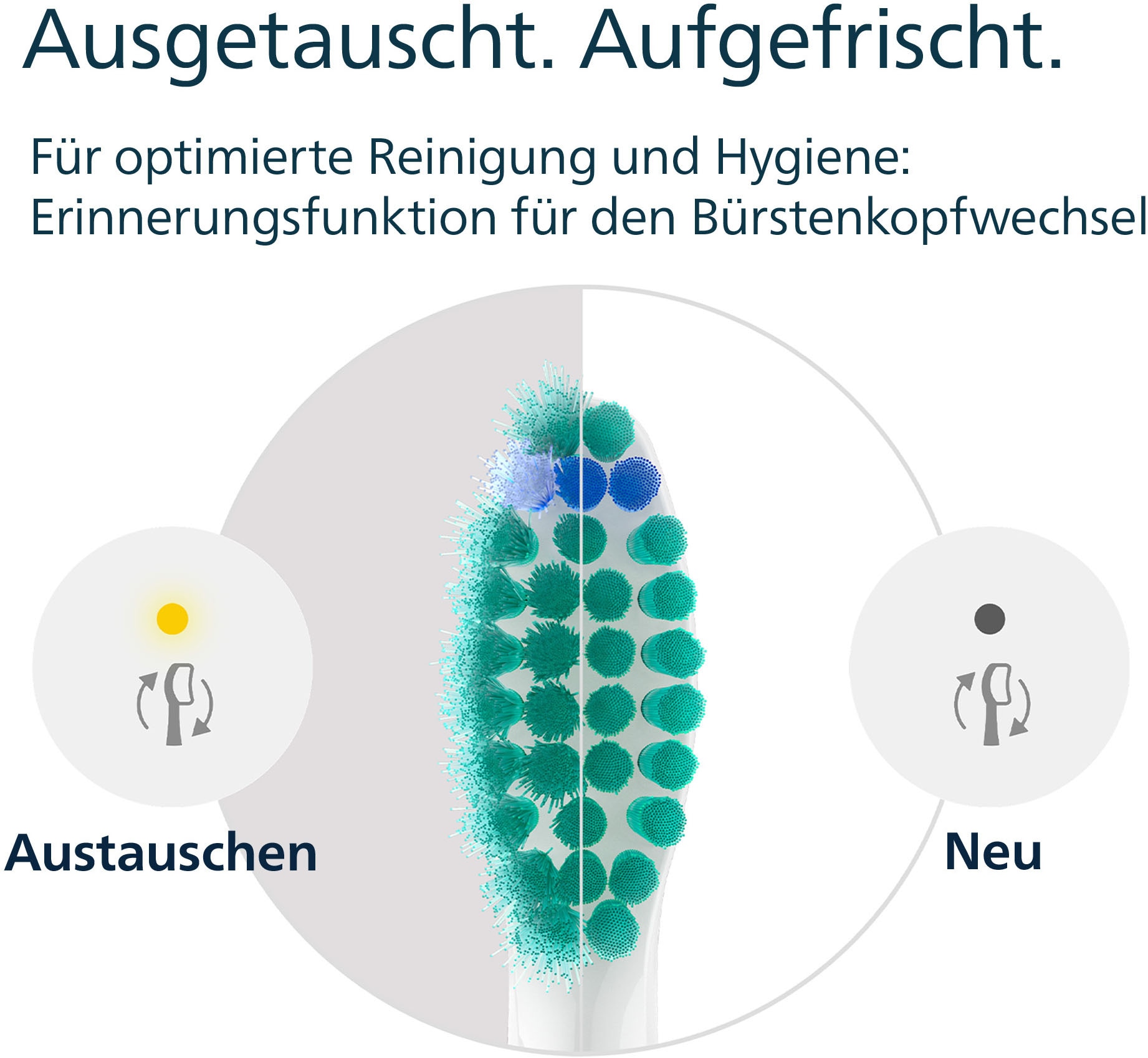 Philips Sonicare Aufsteckbürsten »C1 ProResults HX6016/87«, aufsteckbar, mit Schalltechnologie, Standardgröße