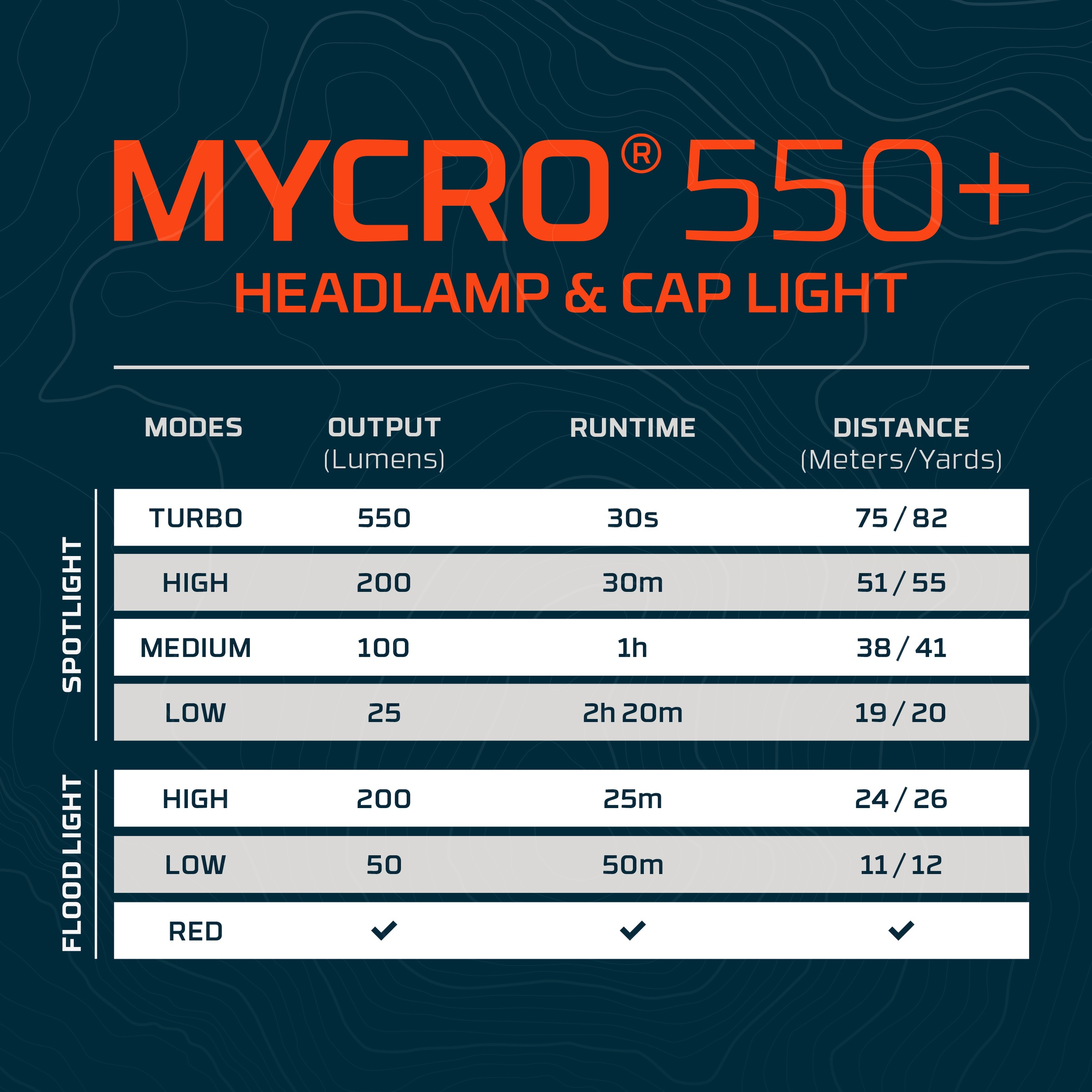NEBO LED Taschenlampe »Nebo MYCRO 550+«