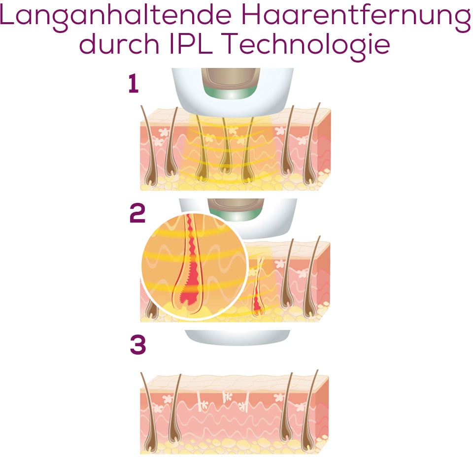 BEURER IPL-Haarentferner »IPL 8800 Velvet Skin Pro«, 600.000 Lichtimpulse