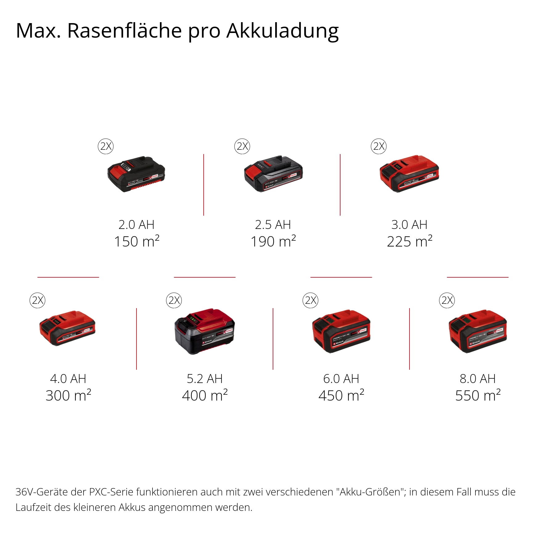 Einhell Akku-Vertikutierer / Lüfter »Einhell Akku-Vertikutierer-Lüfter GE-SA 36/35 Li-Solo«