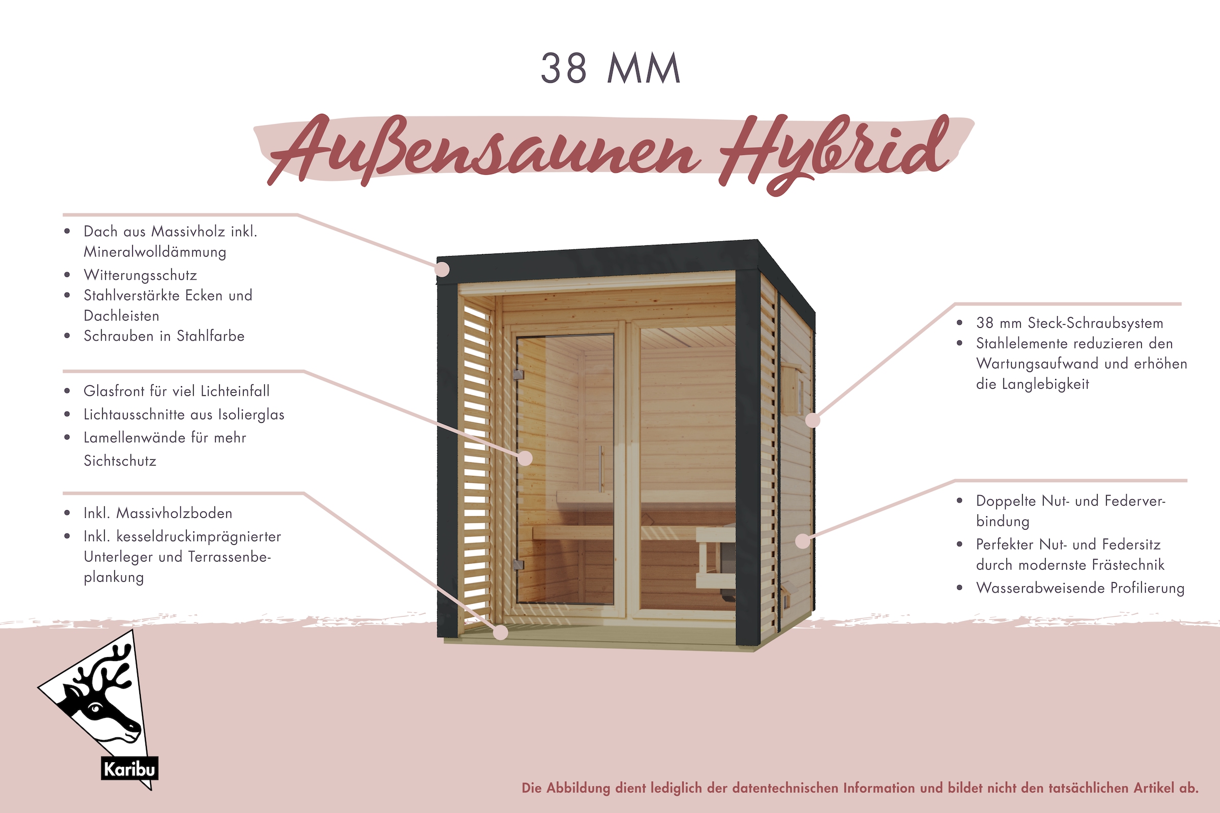 Karibu Saunahaus »Anja 3« Set, 