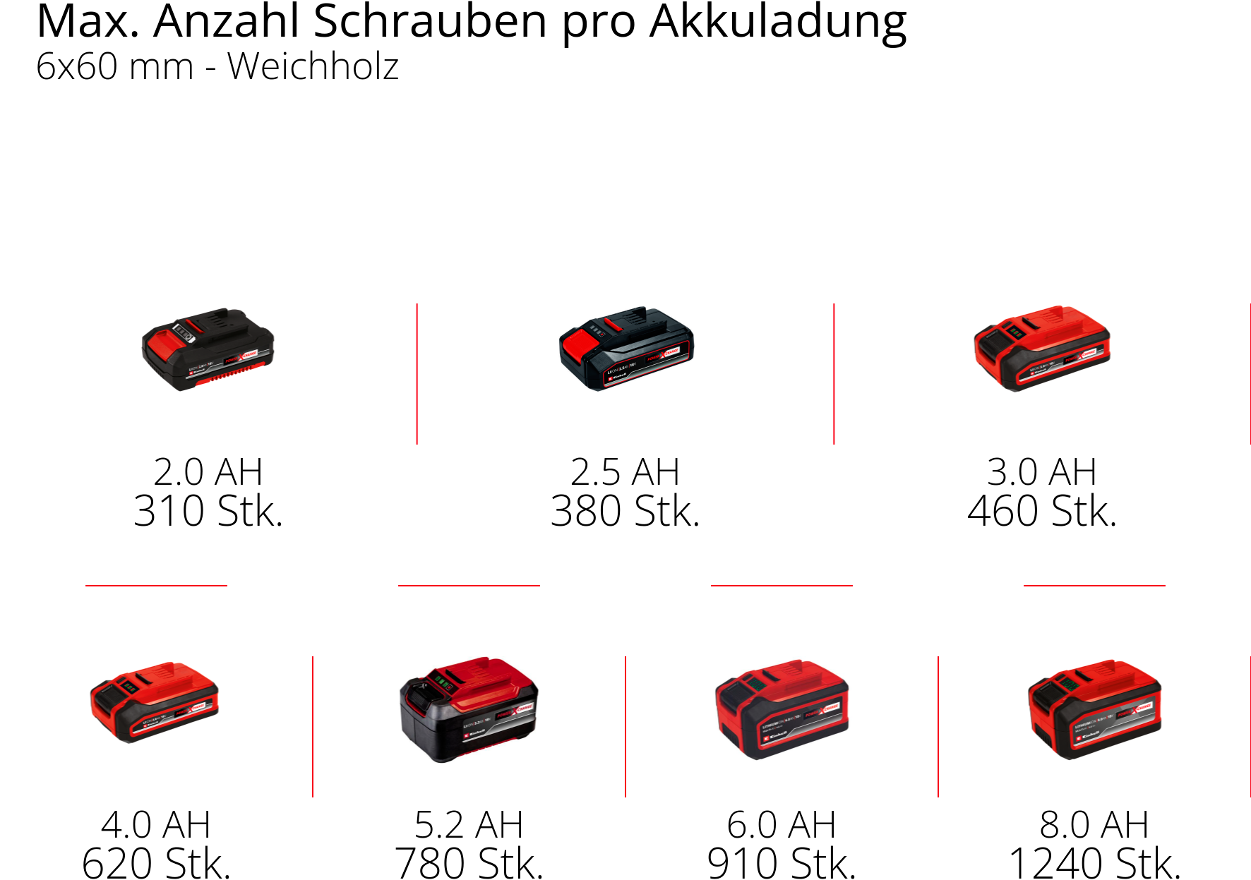 Einhell Akku-Schlagbohrschrauber »TE-CD 18/48 Li-i«, Power X-Change, inkl. 2 Akkus, Ladegerät und Aufbewahrungskoffer