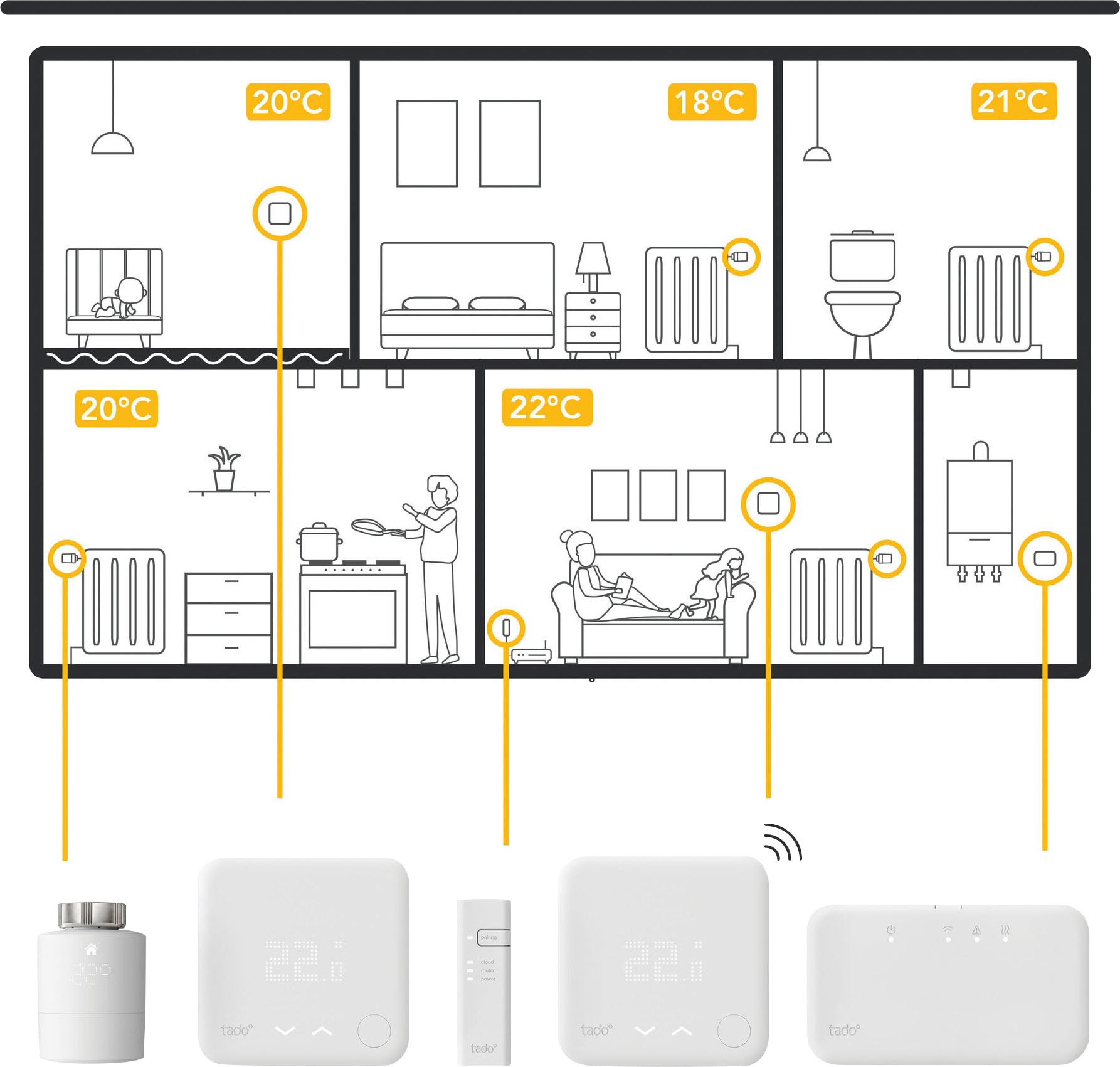 Tado Heizkörperthermostat »Starter Kit - Smartes Thermostat V3+ (Verkabelt) für Heizthermen«