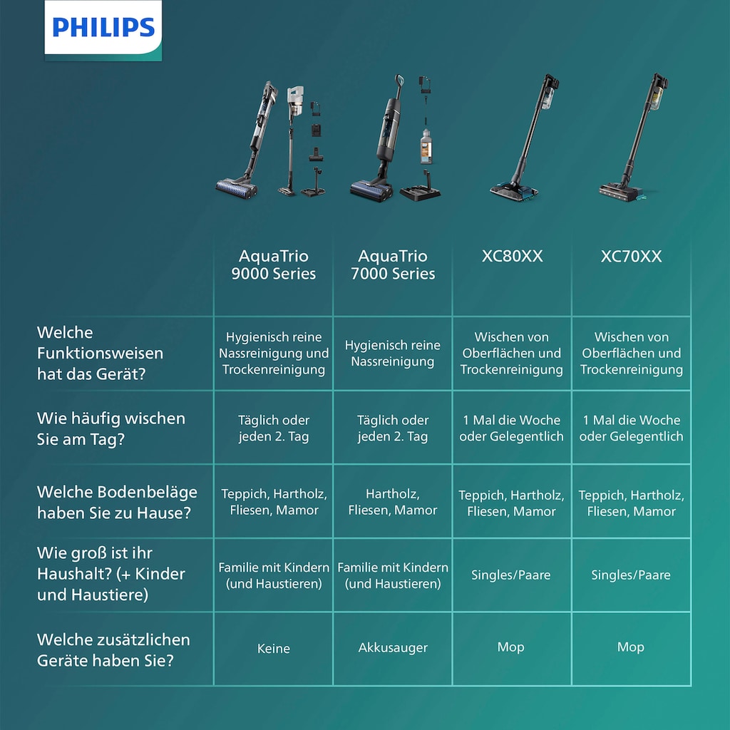 Philips Nass-Trocken-Akkusauger »XC8055/01 Aqua Plus 8000 Series«, mit bis zu 80 Minuten Laufzeit und adaptiver Saug- und Wischdüse