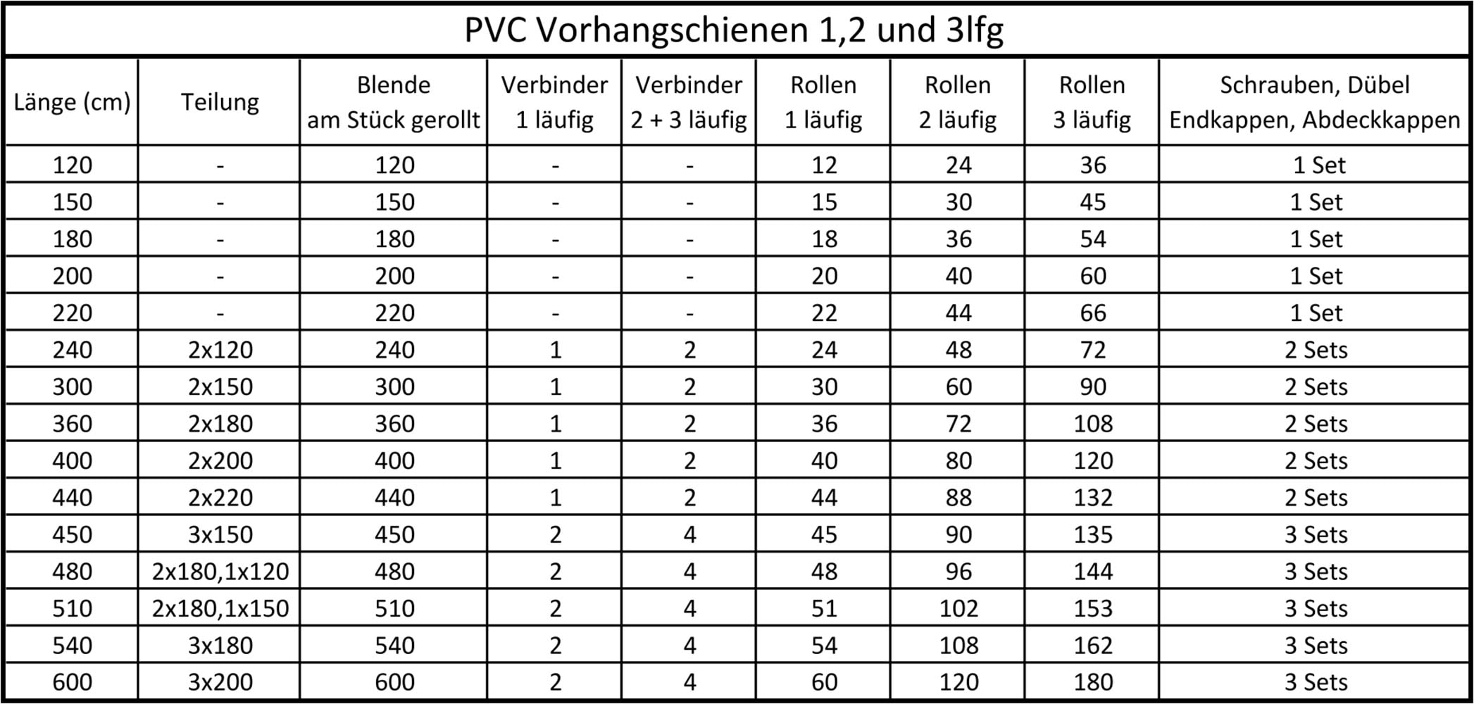 SN DECO GROUP Gardinenschiene »Vorhangschiene SH (2)« 2 läufig-läufig Fixmaß