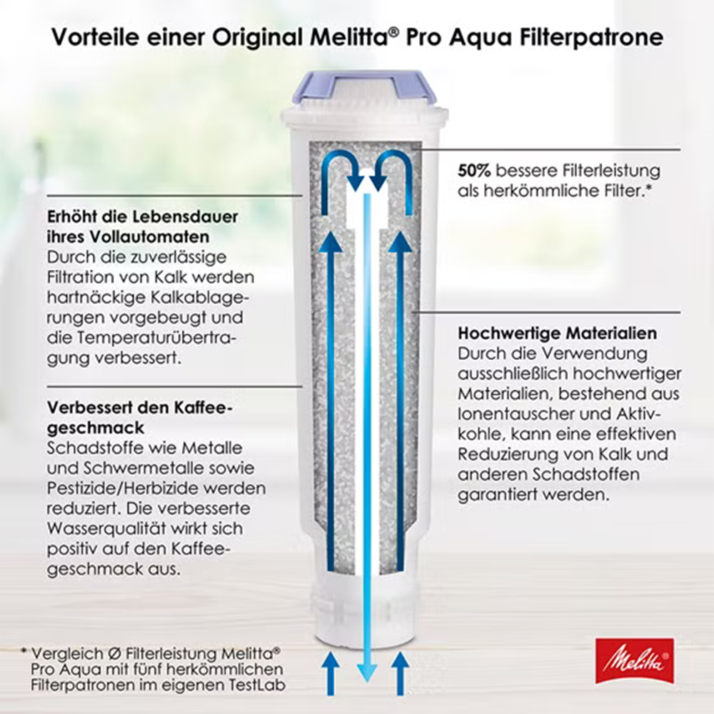 Melitta Wasserfilter »3-er Pro Aqua« Packung, 3 Wasserfilter, 3 Stk. tlg.